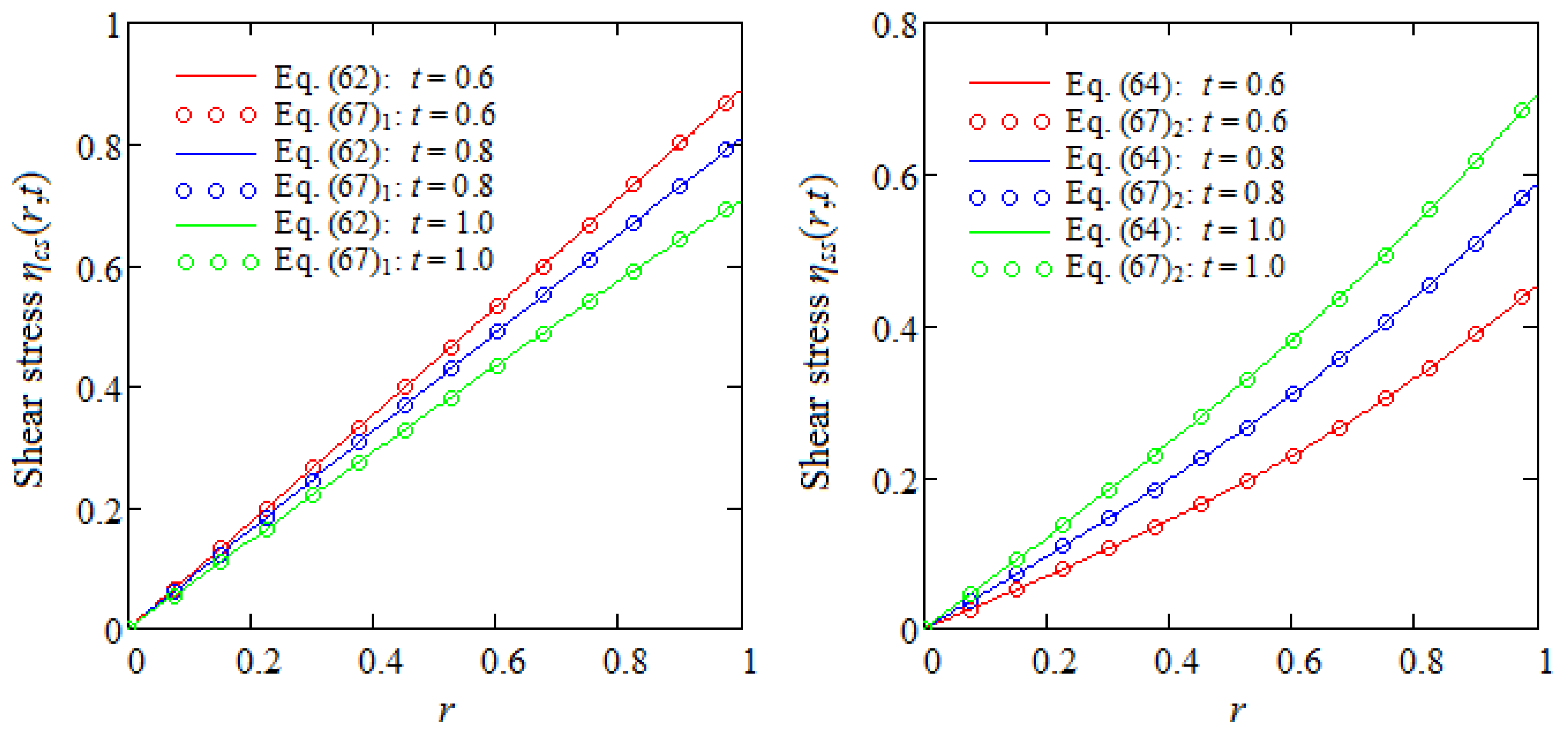 Processes 12 01354 g004