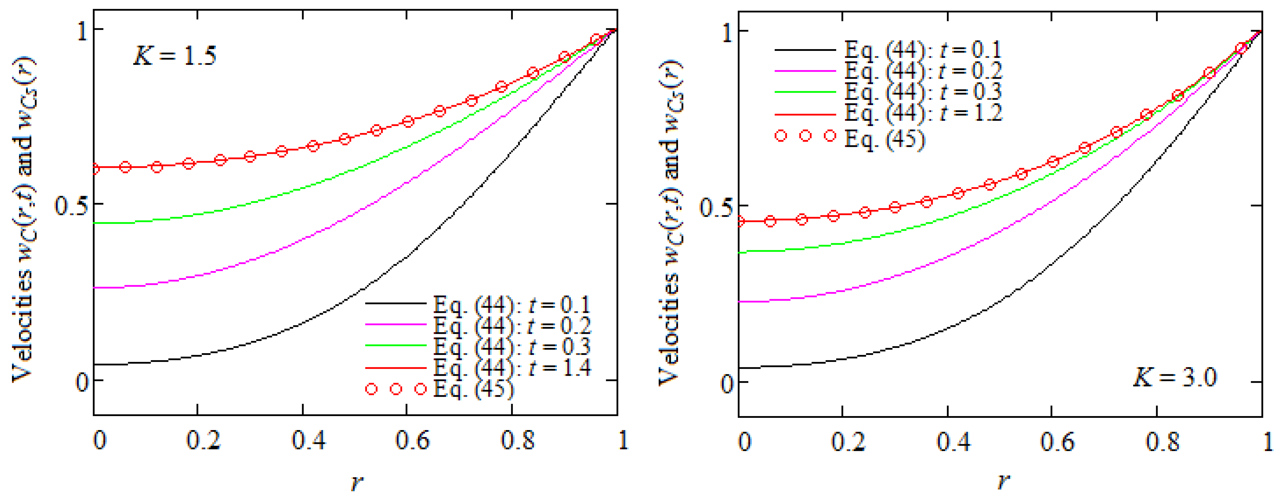Processes 12 01354 g006