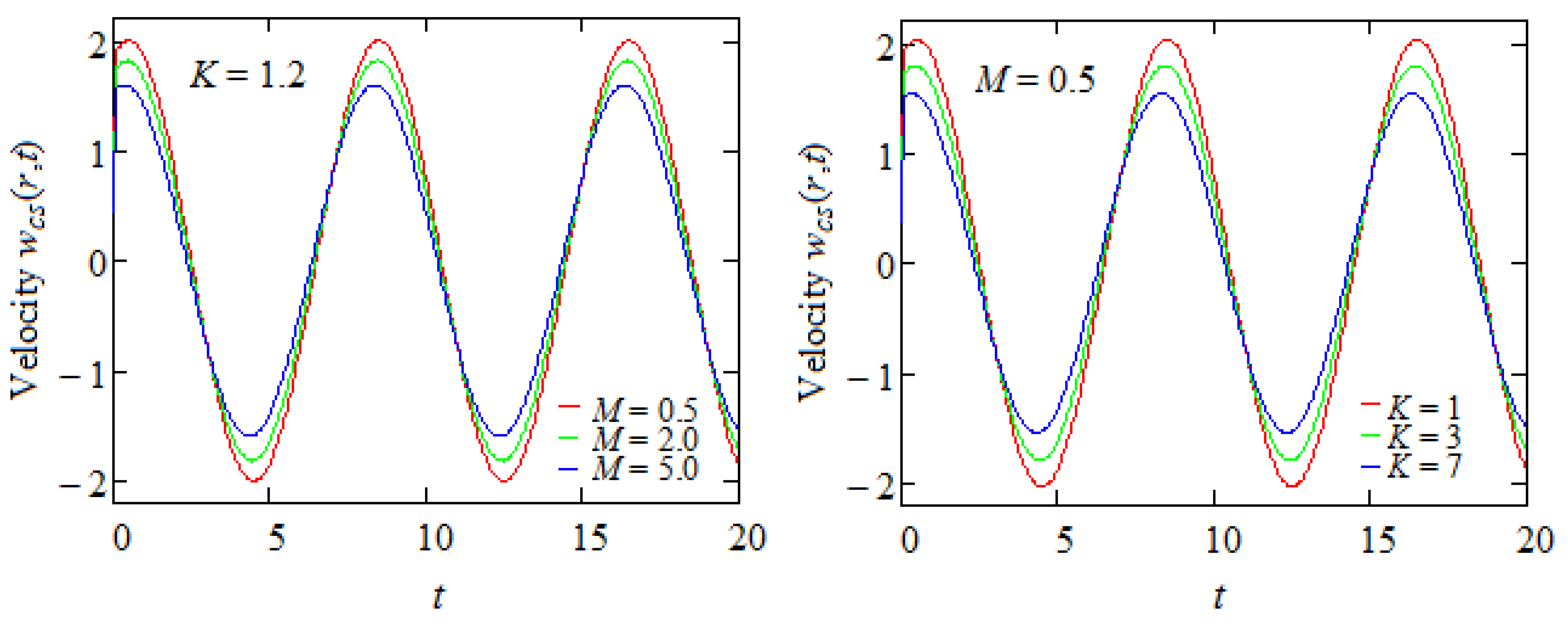 Processes 12 01354 g007