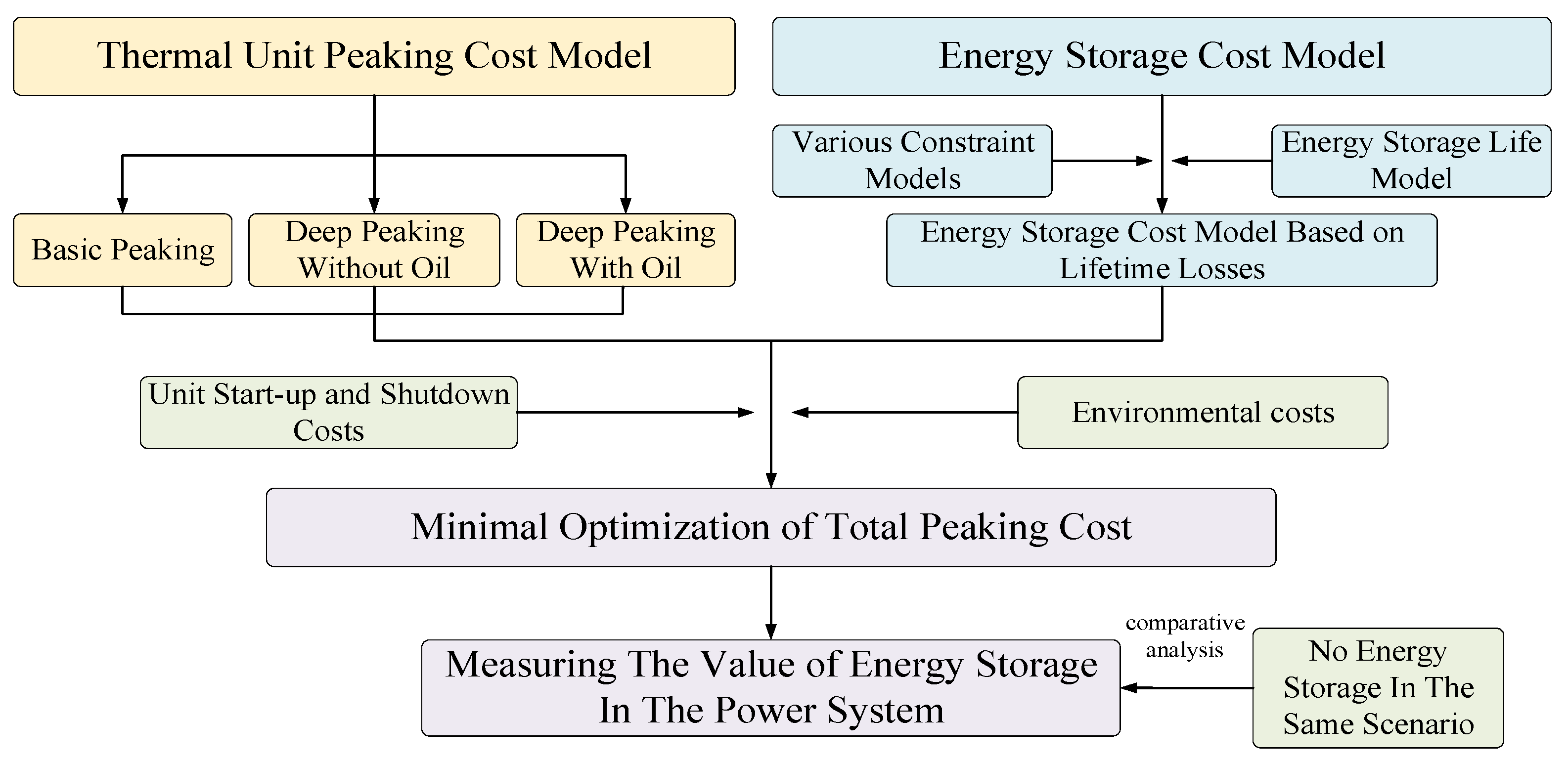 Processes 12 01359 g001