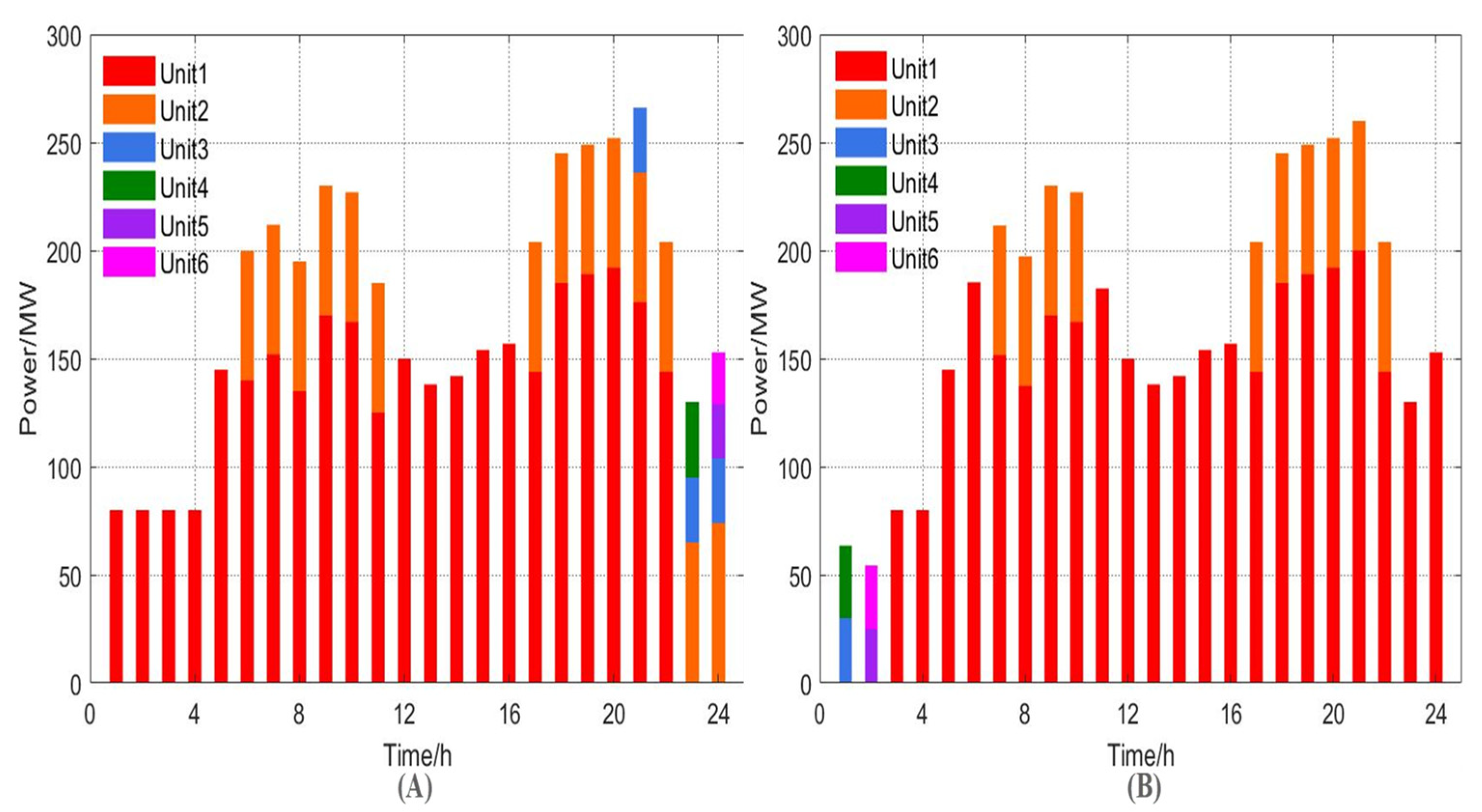 Processes 12 01359 g003