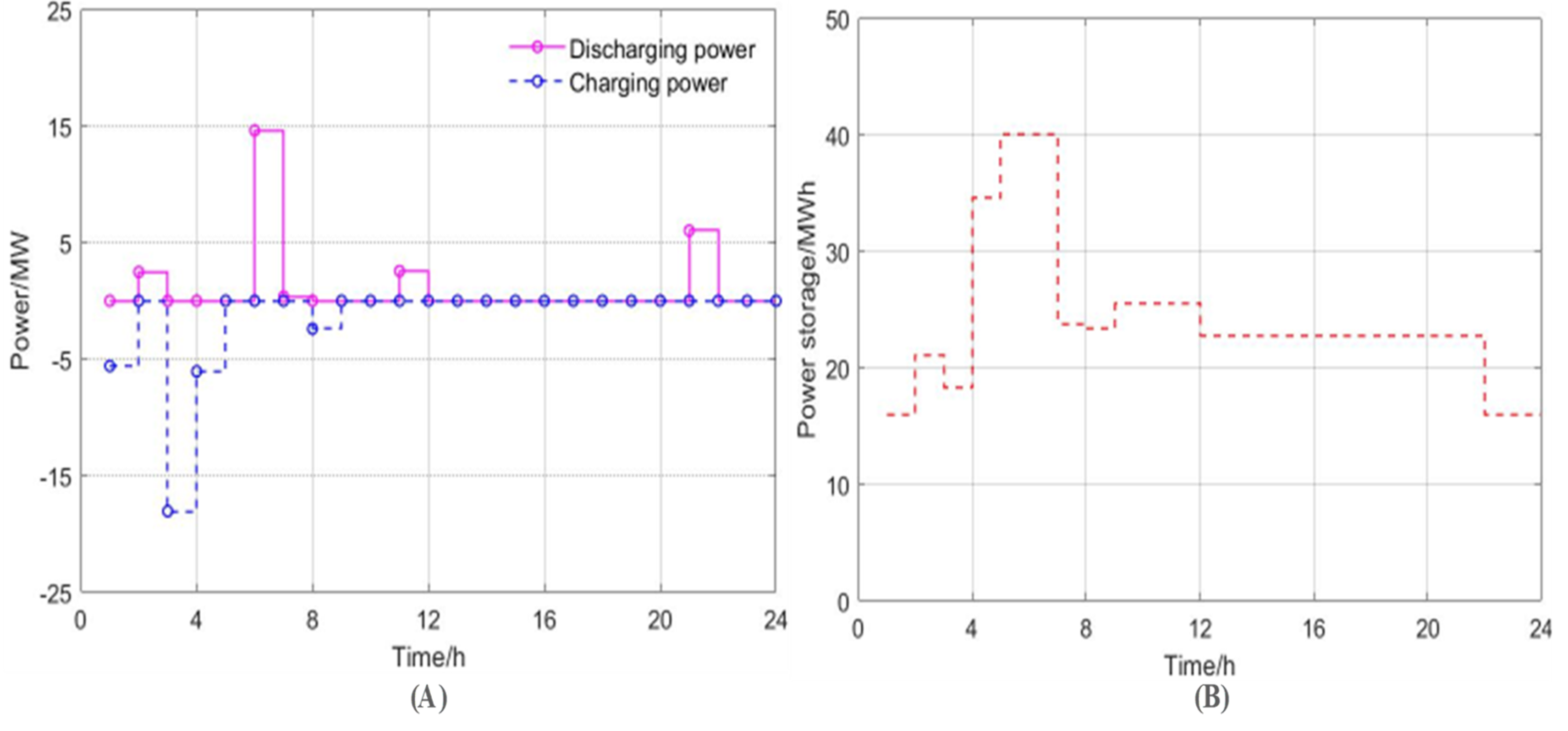 Processes 12 01359 g004