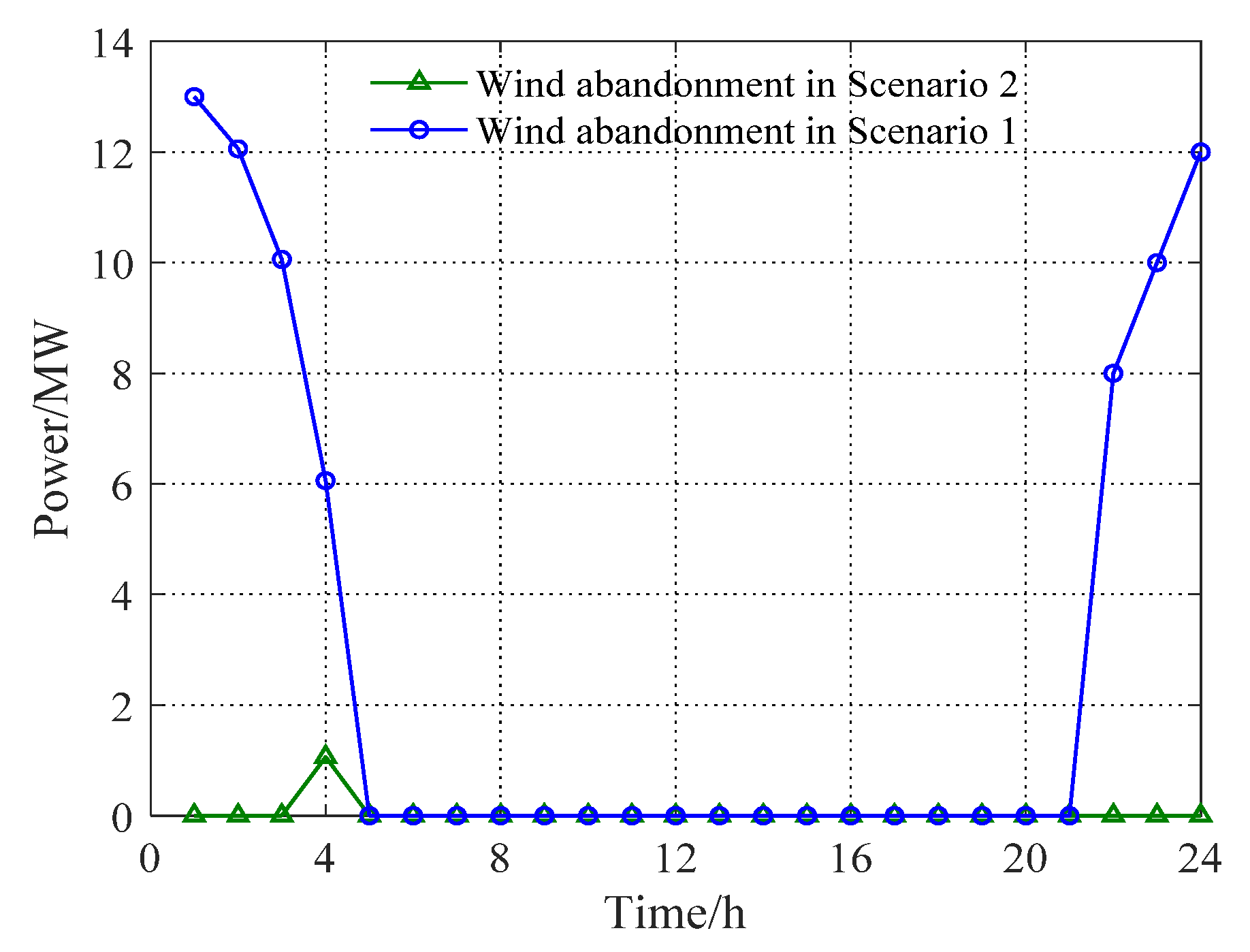 Processes 12 01359 g005