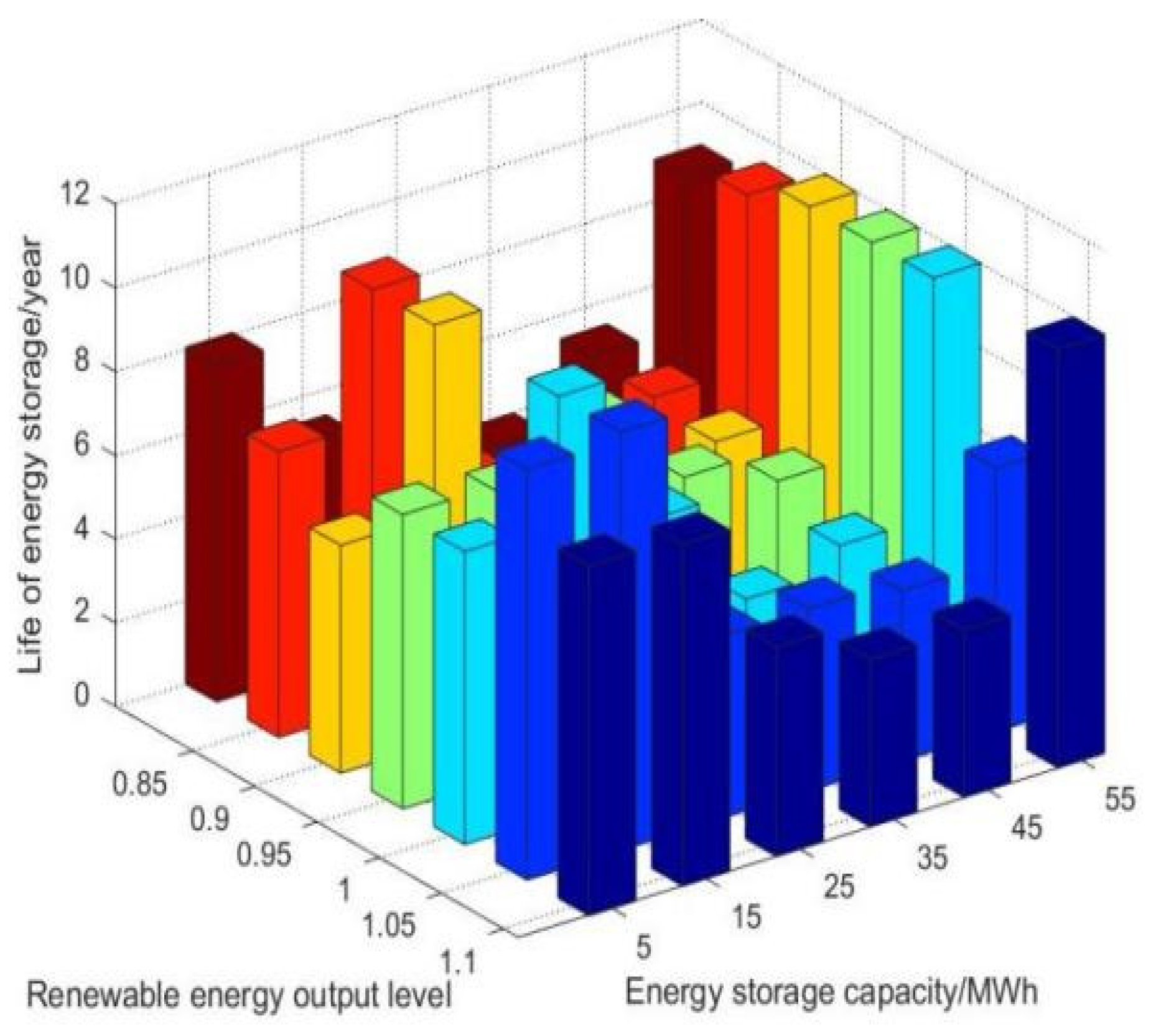 Processes 12 01359 g006