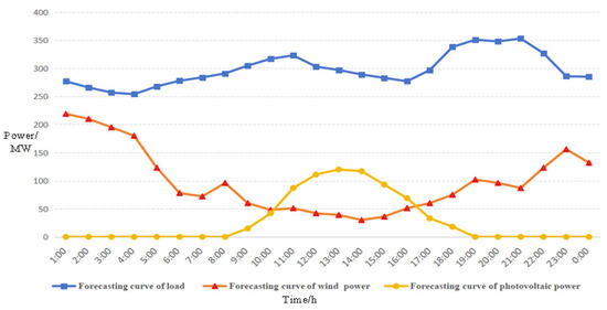 Processes 12 01359 g0a1