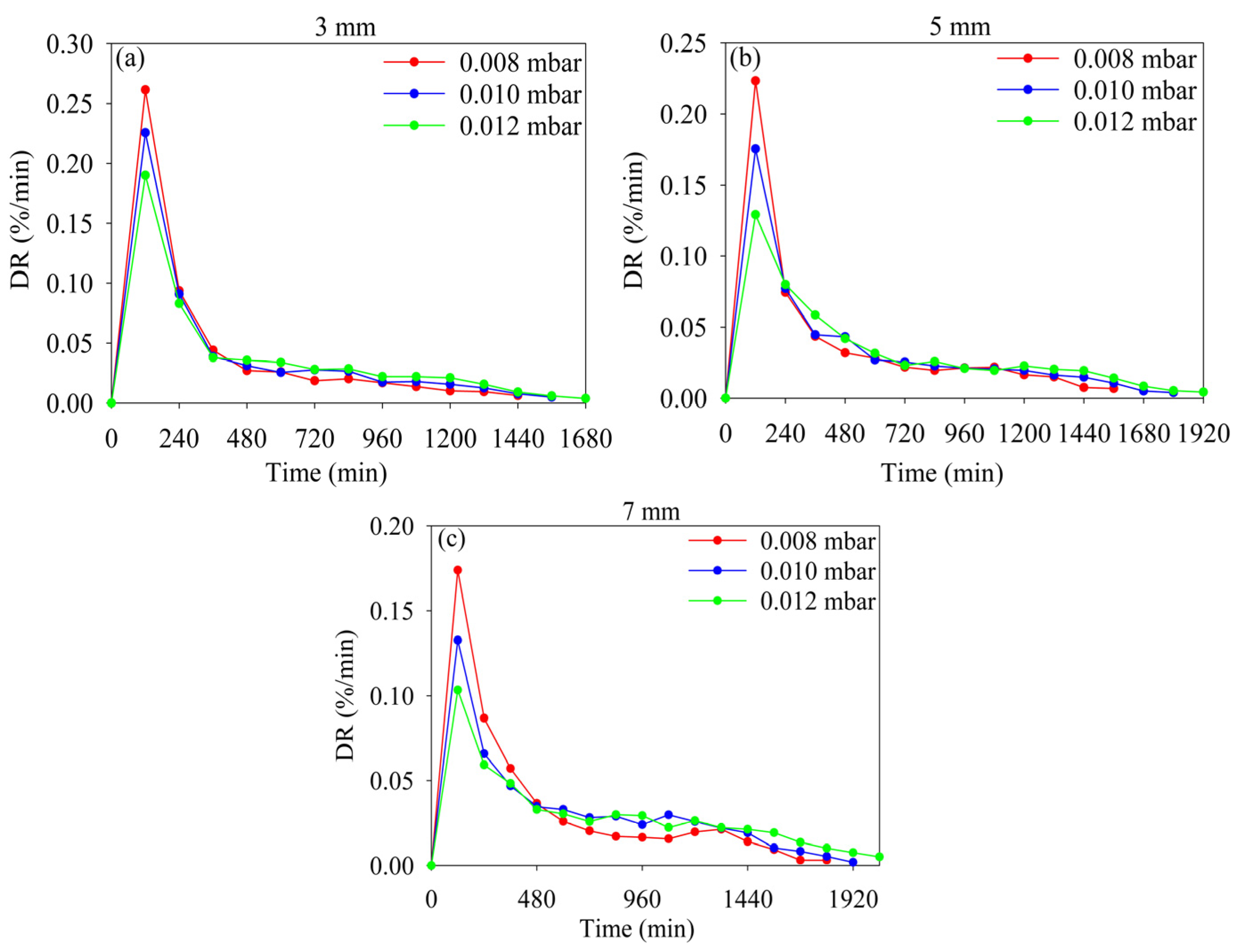 Processes 12 01362 g003