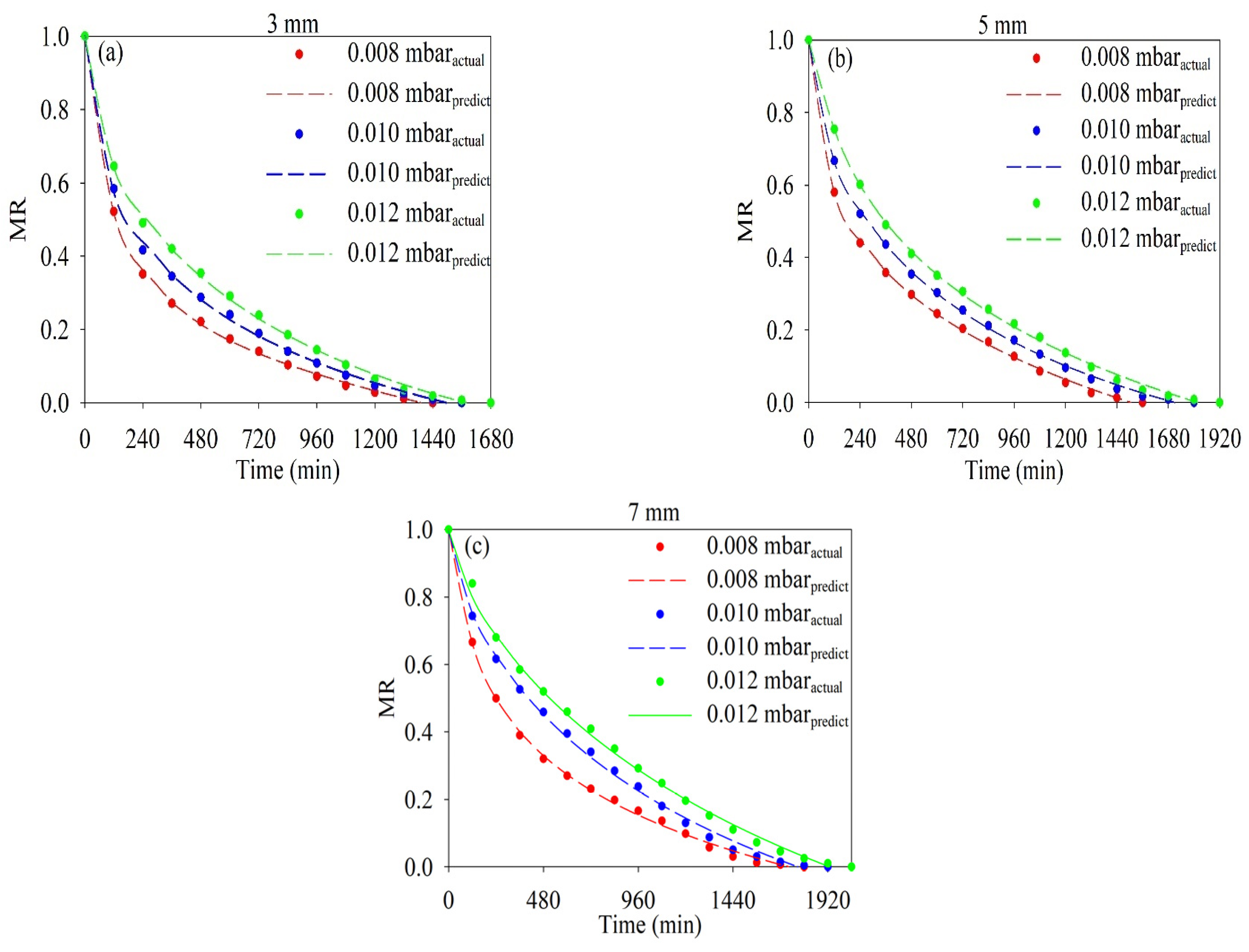 Processes 12 01362 g004