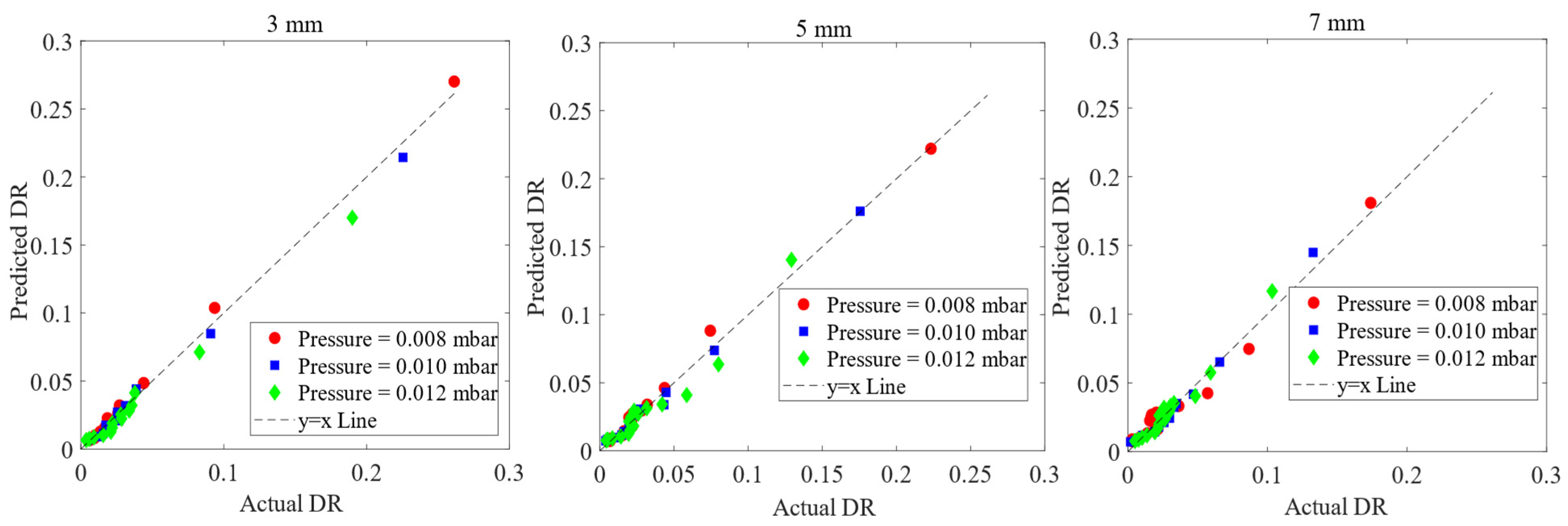 Processes 12 01362 g007