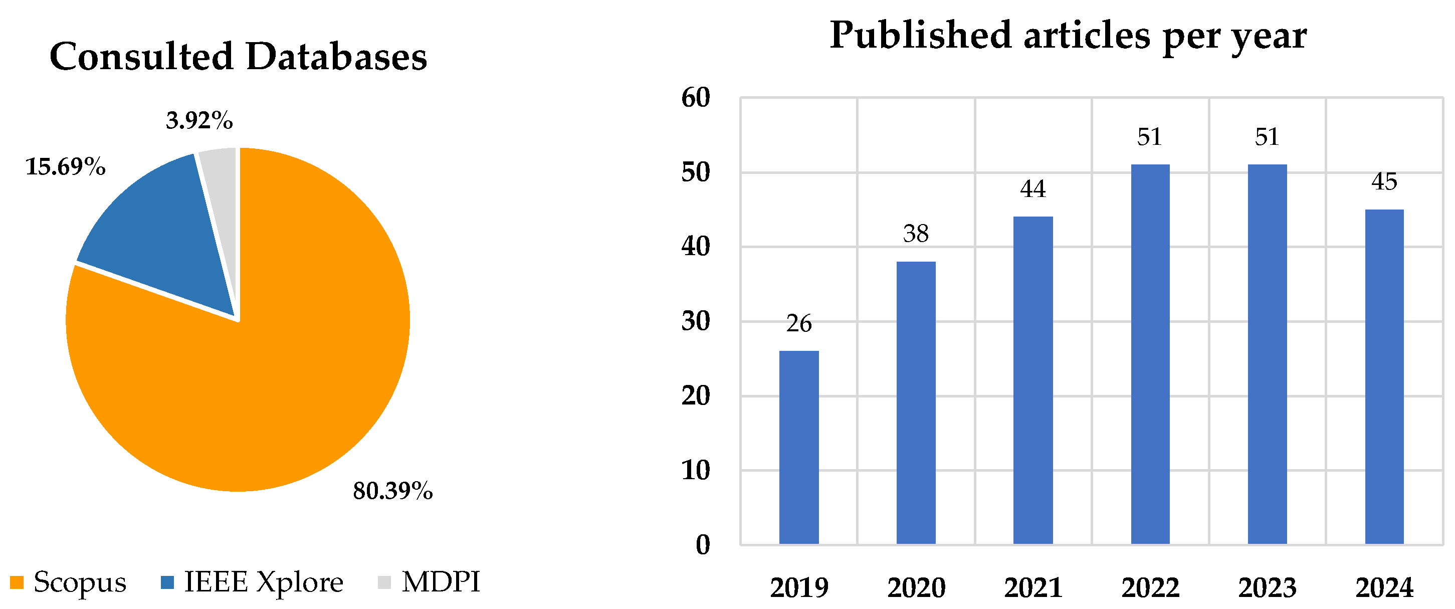 Processes 12 01365 g002