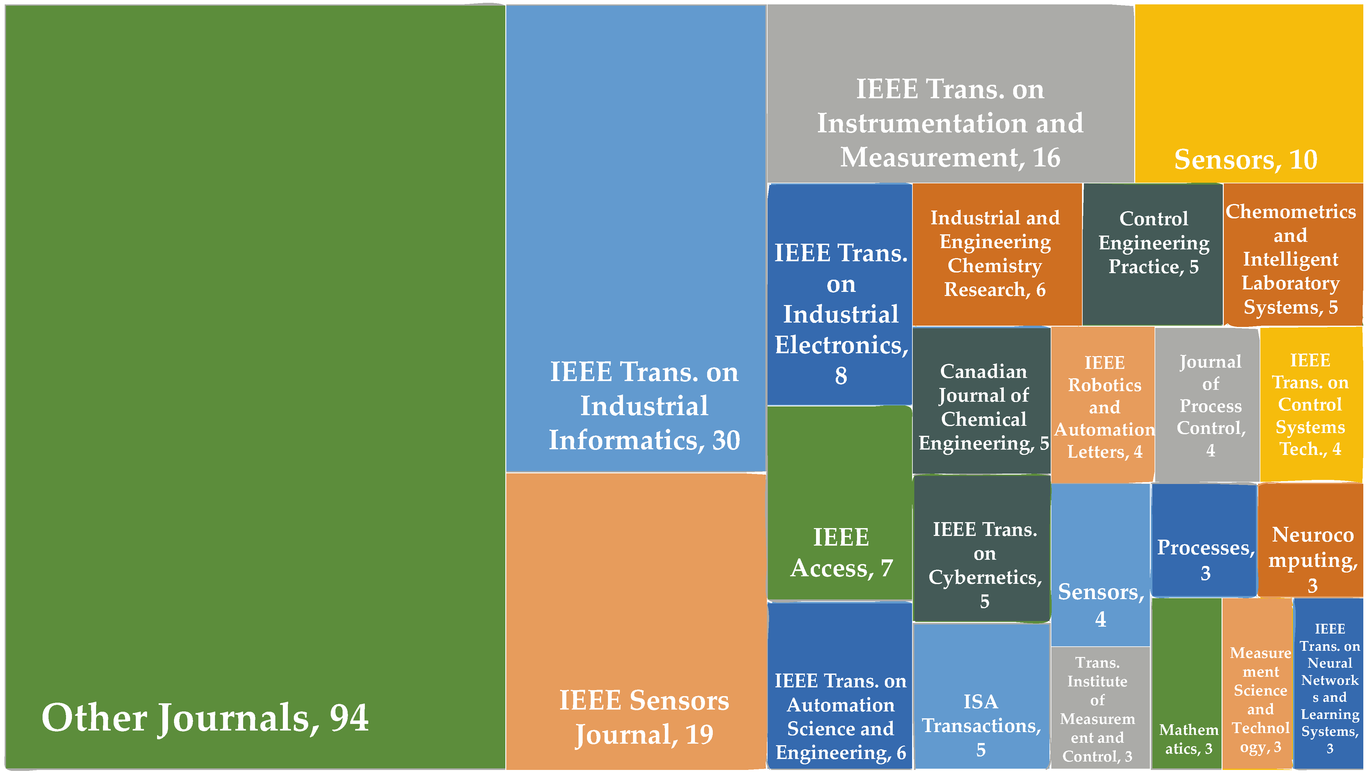 Processes 12 01365 g003