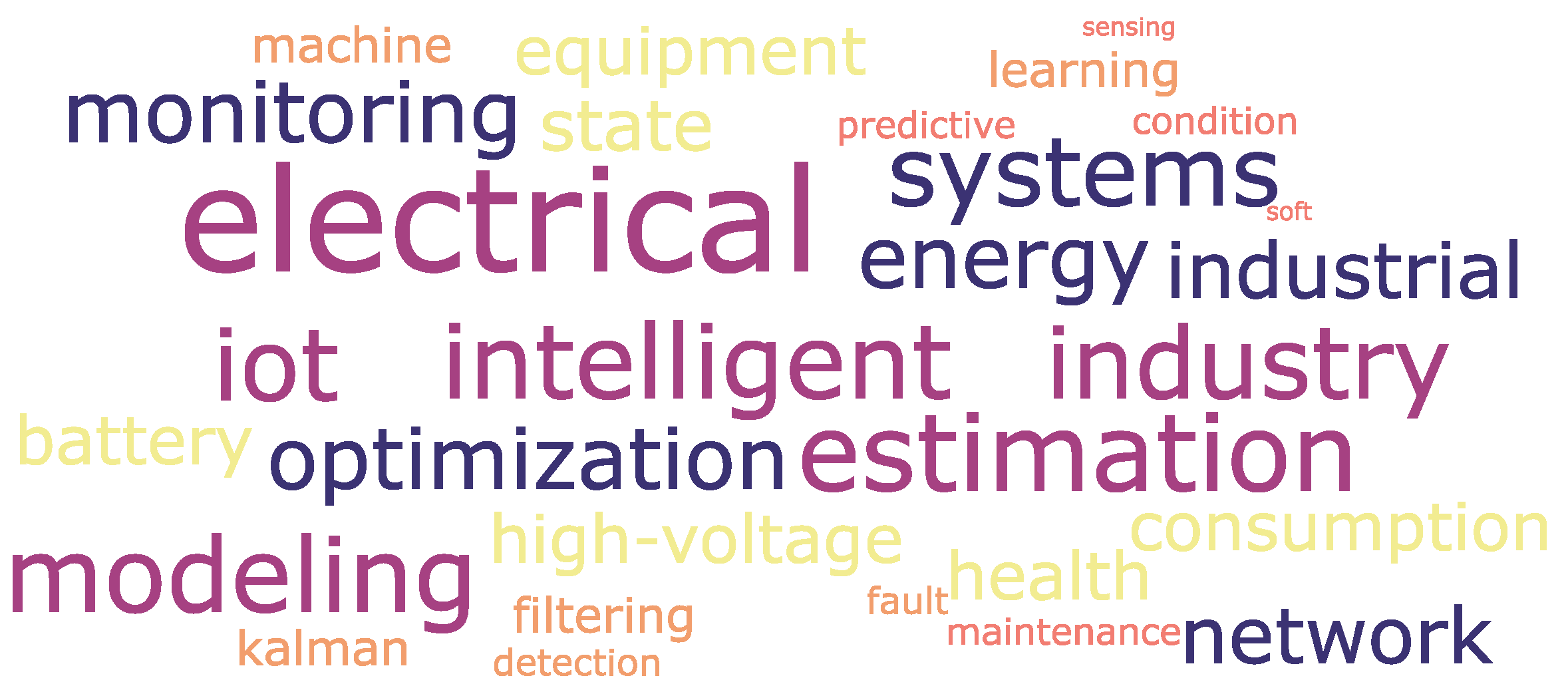 Processes 12 01365 g004