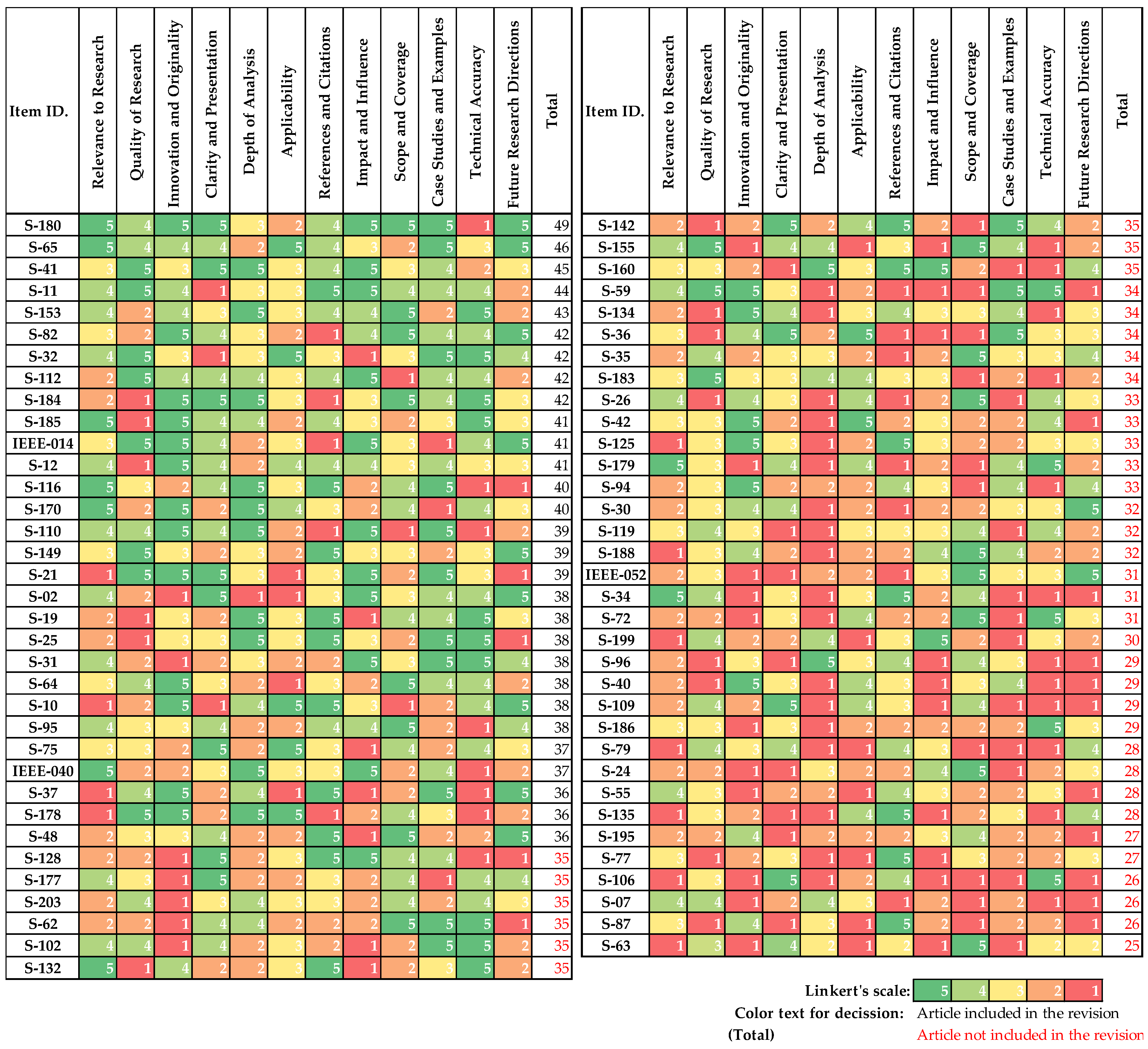 Processes 12 01365 g005
