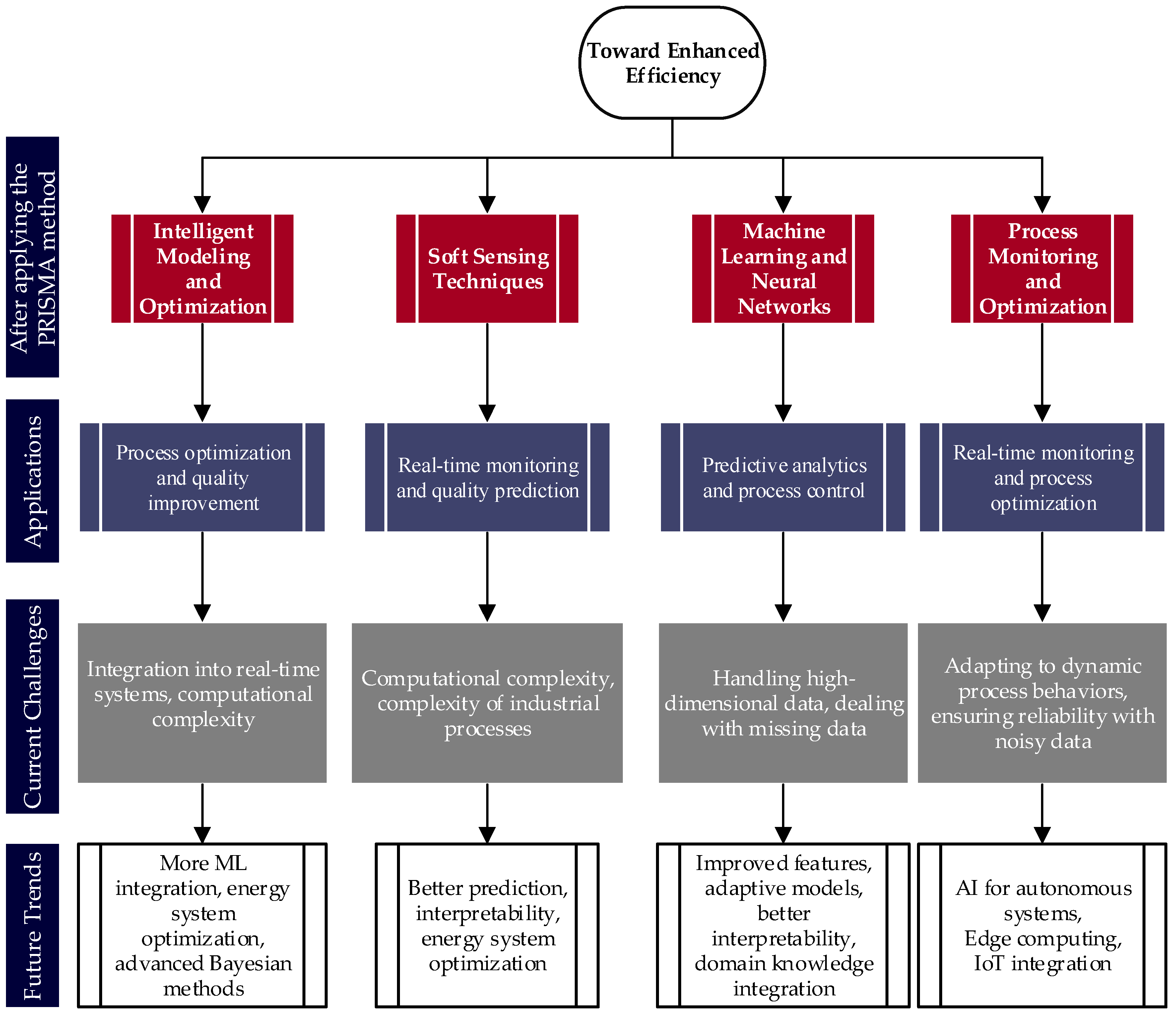 Processes 12 01365 g007