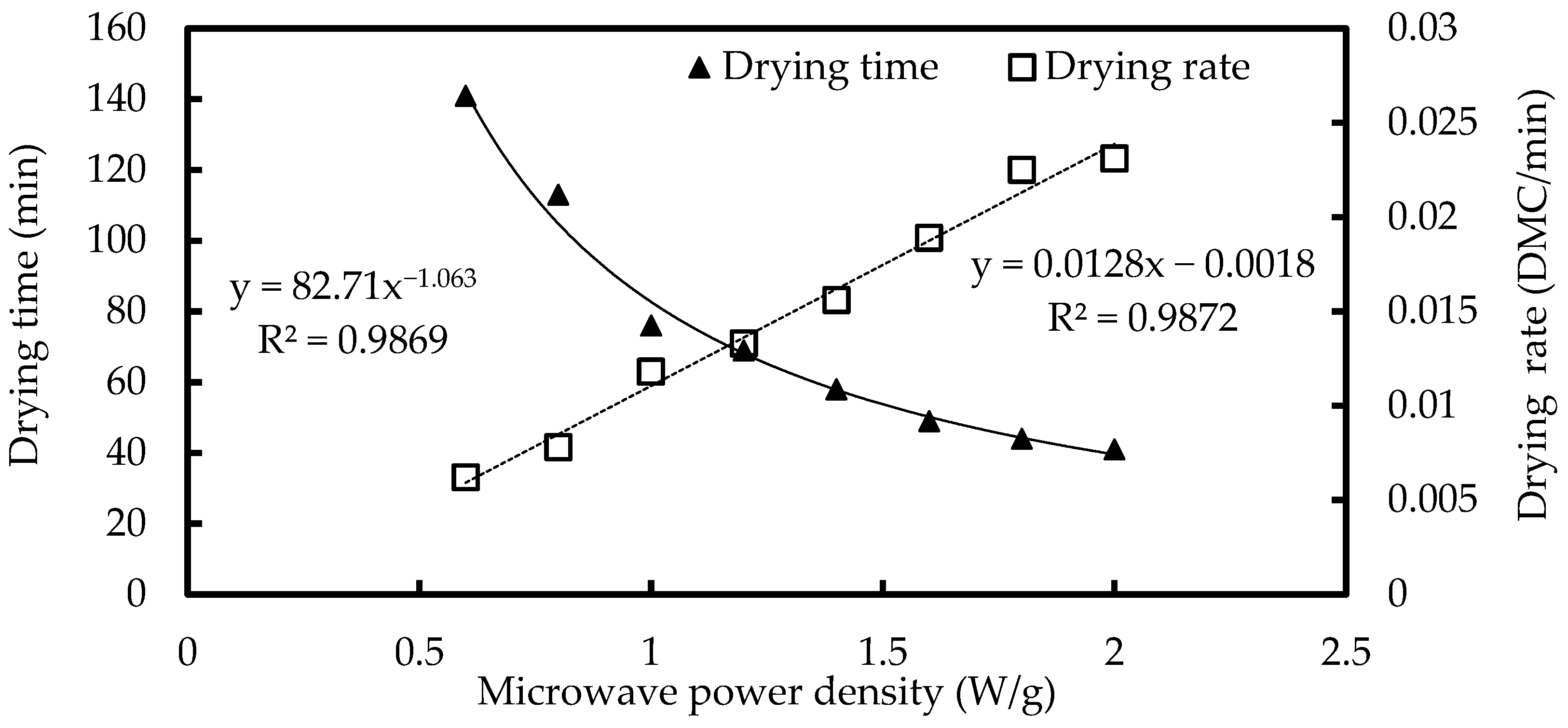 Processes 12 01366 g004