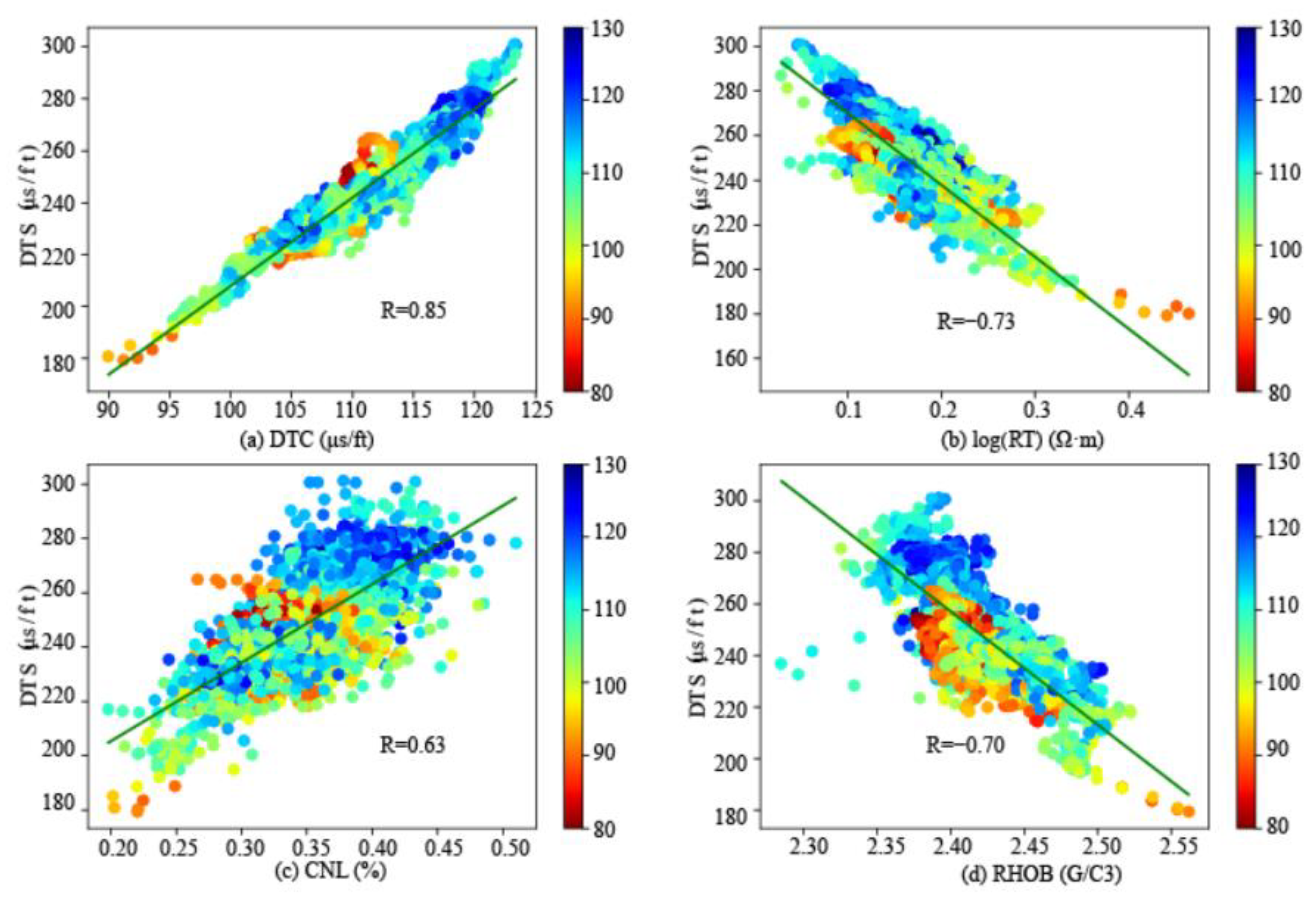 Processes 12 01367 g005