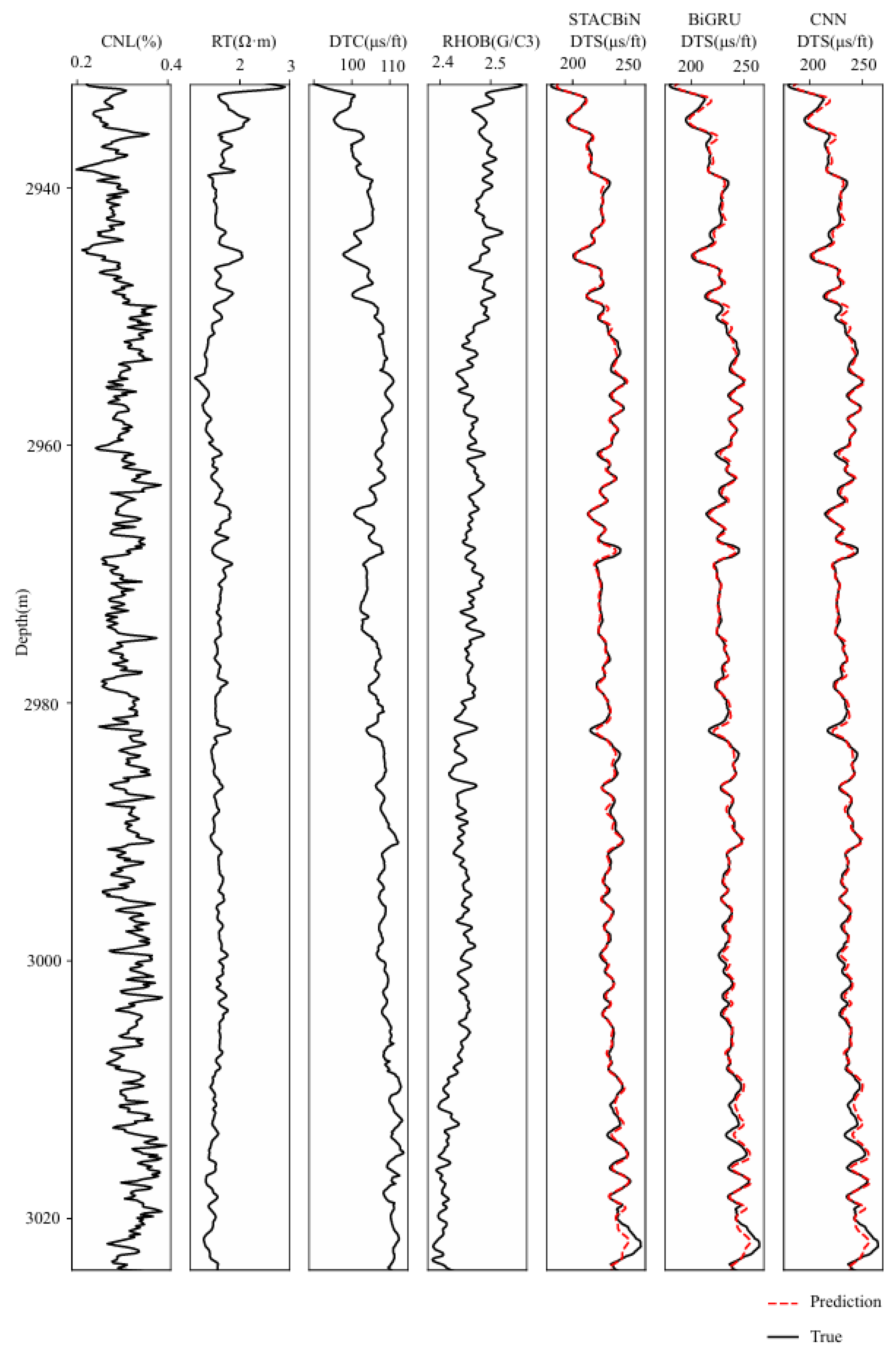 Processes 12 01367 g011
