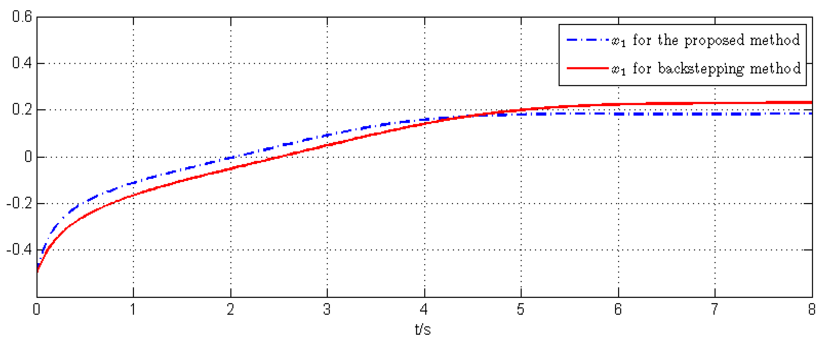Processes 12 01377 g002
