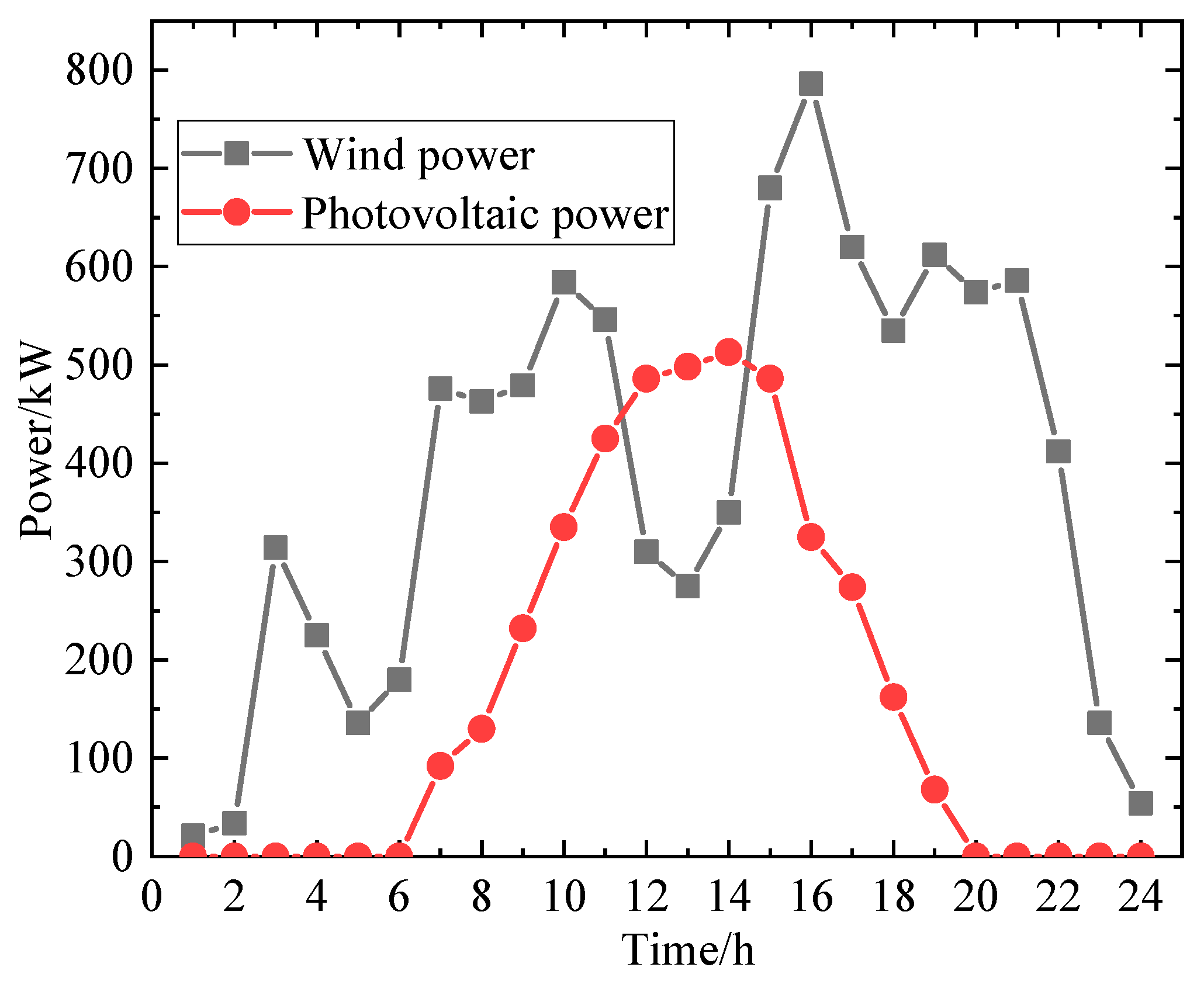 Processes 12 01397 g004