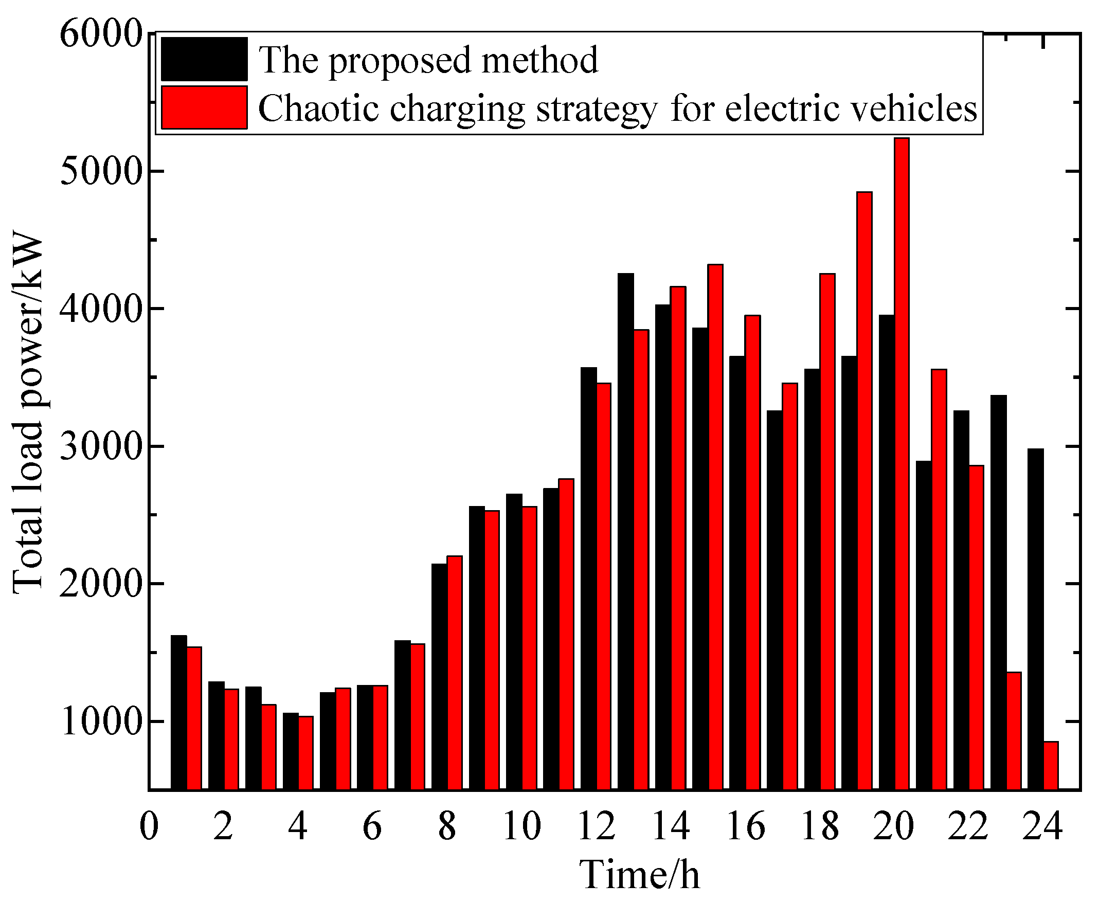 Processes 12 01397 g005