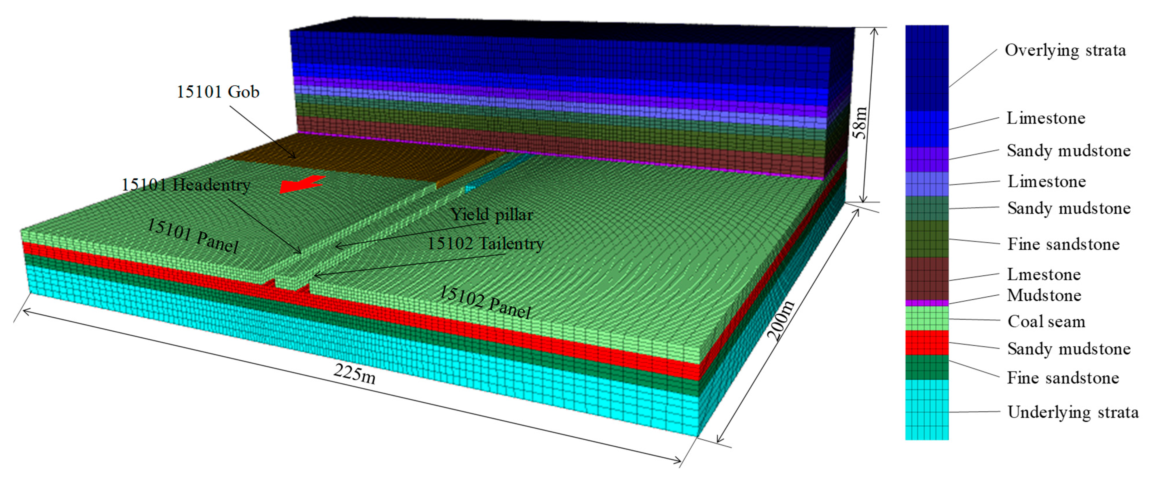 Processes 12 01398 g005
