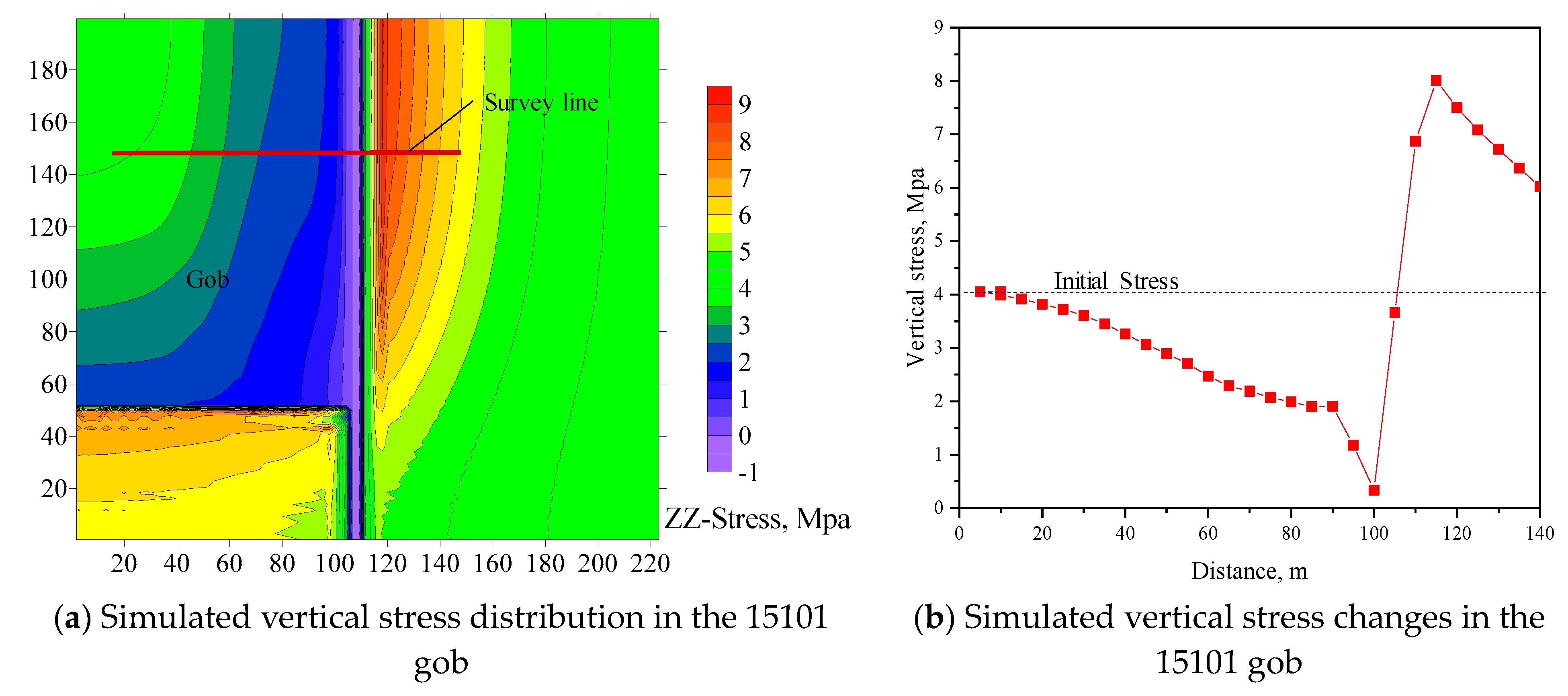 Processes 12 01398 g008