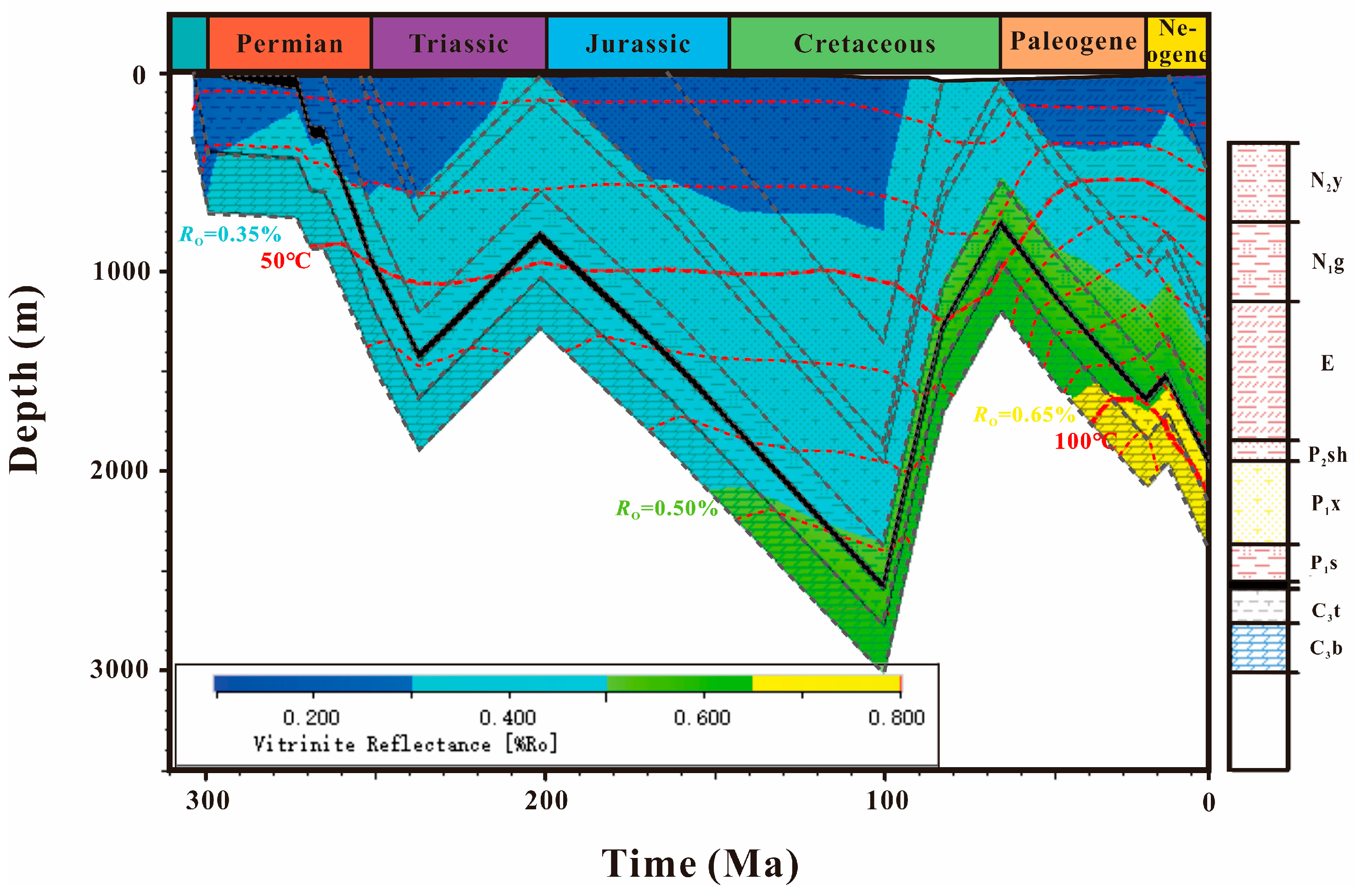 Processes 12 01399 g007