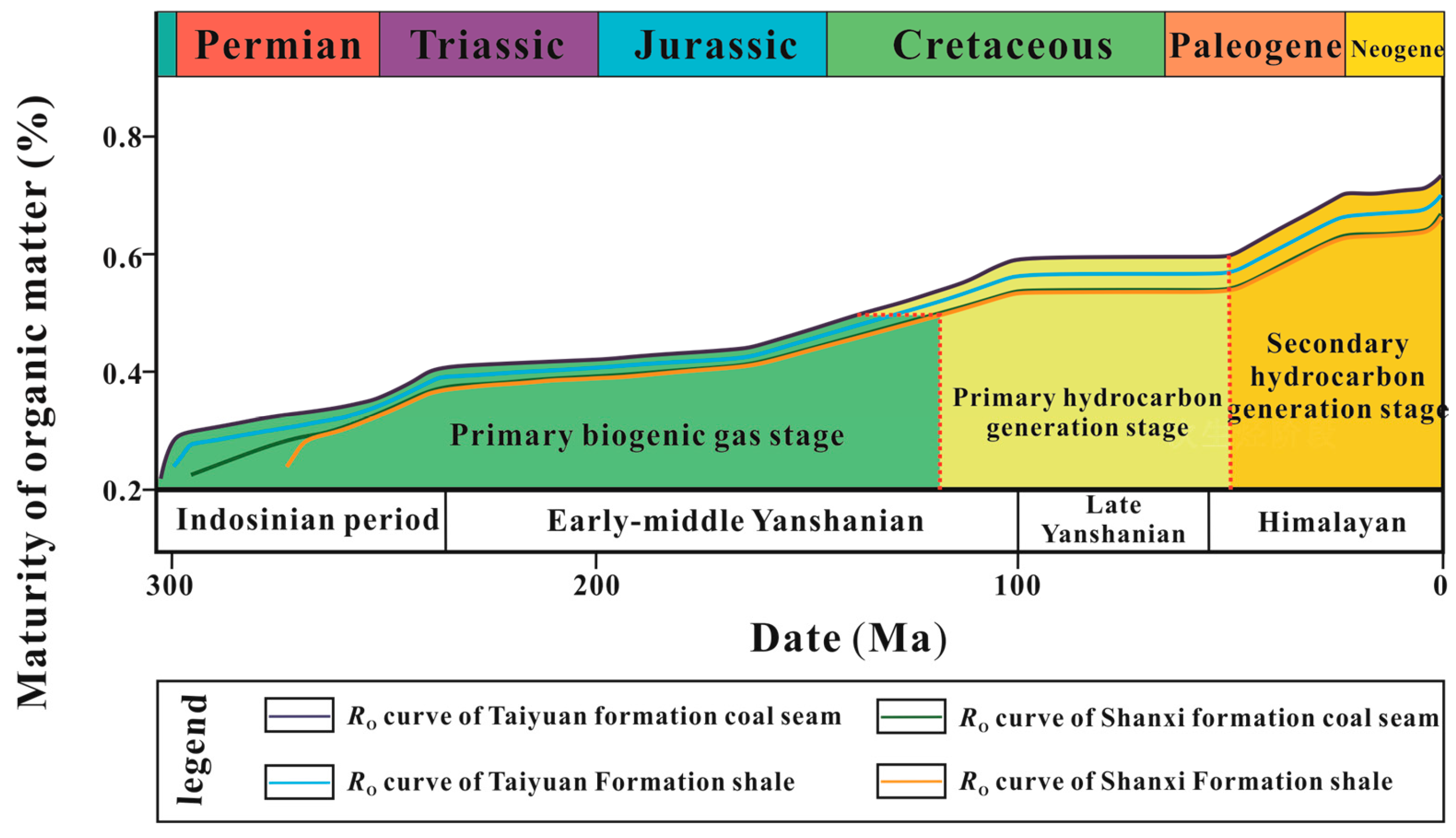 Processes 12 01399 g008