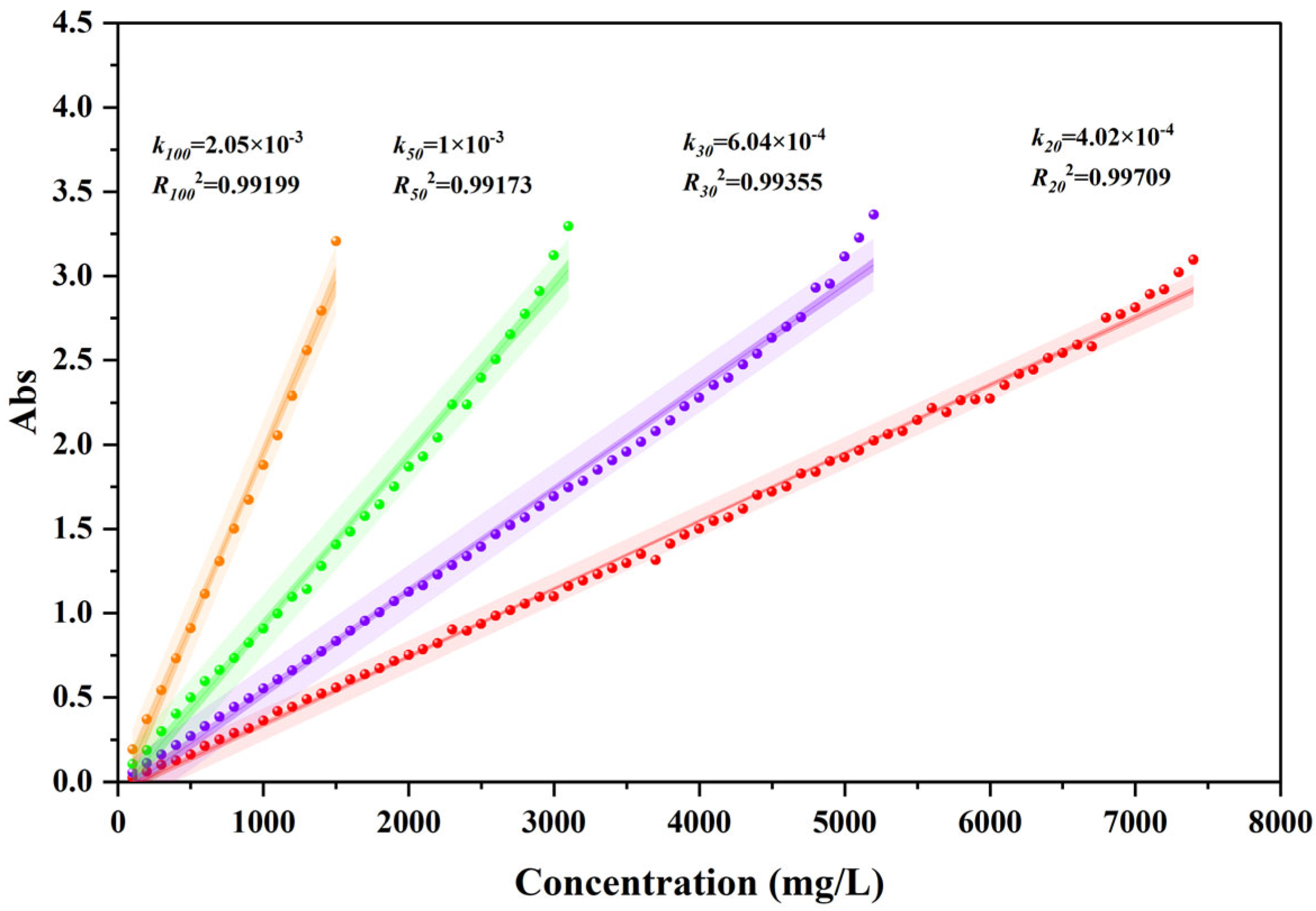Processes 12 01408 g003