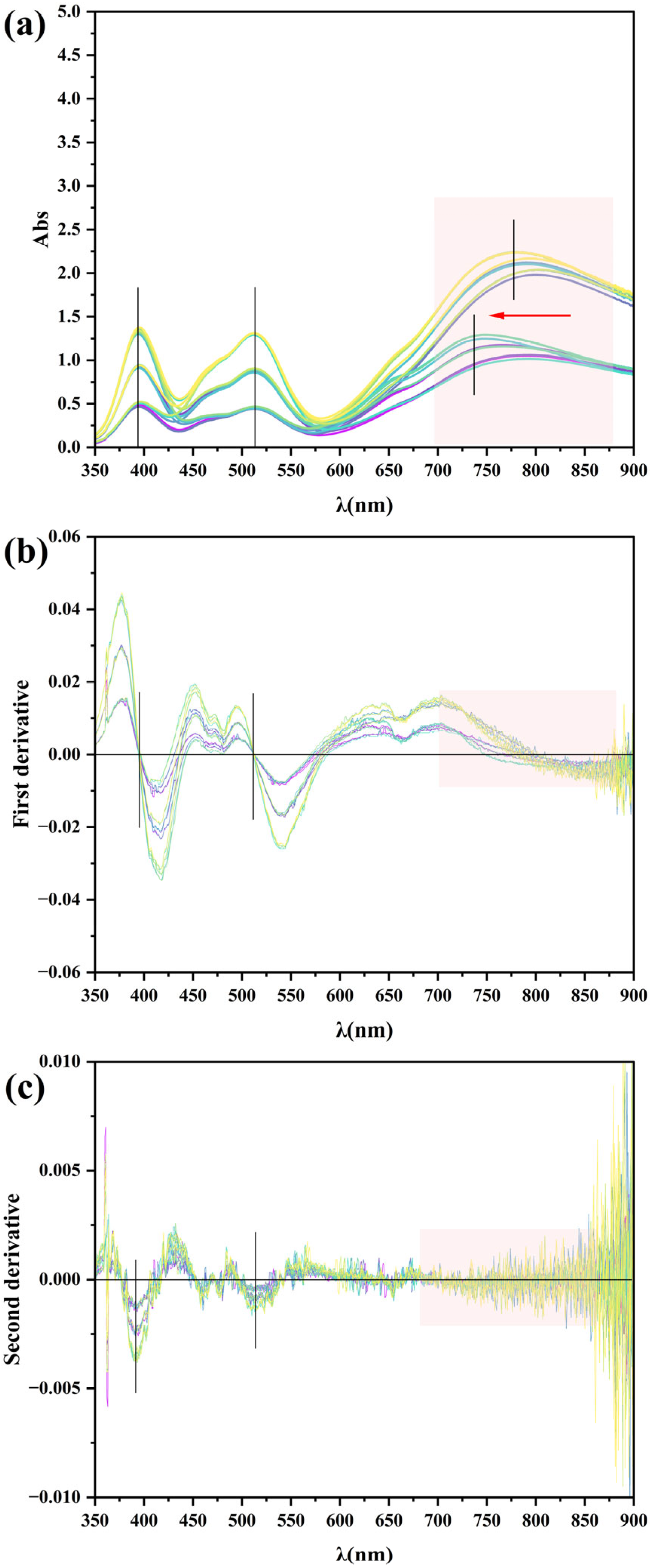 Processes 12 01408 g005