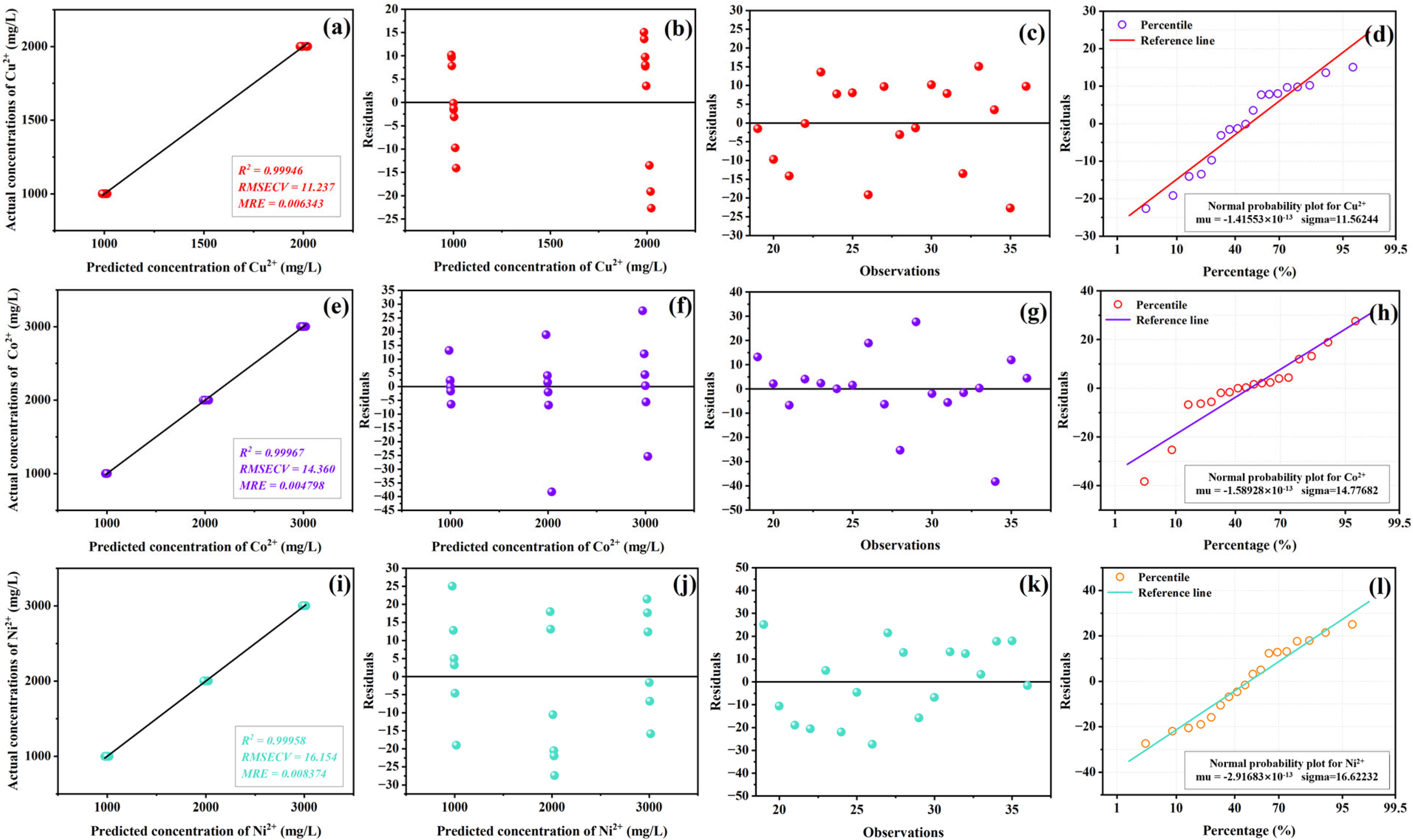 Processes 12 01408 g006