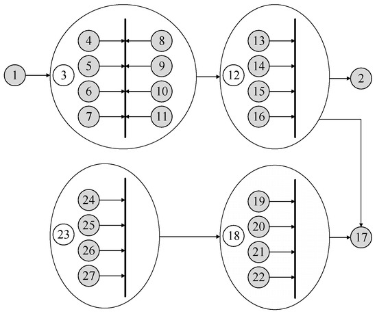 Processes 12 01412 g0a1