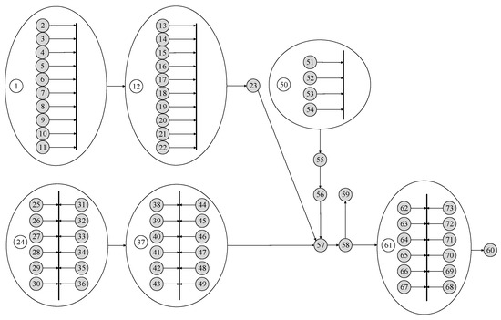 Processes 12 01412 g0a3