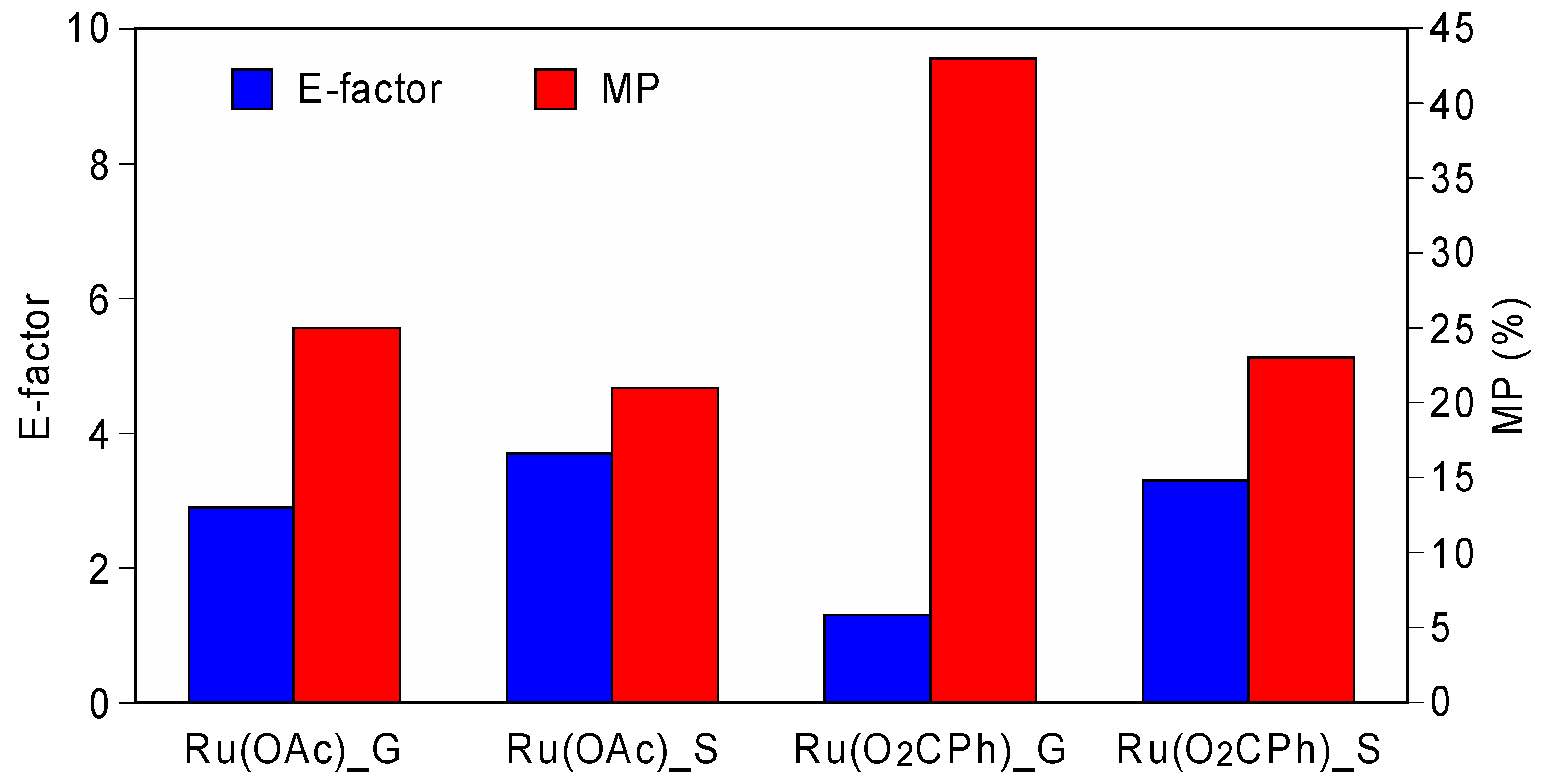 Processes 12 01413 g006