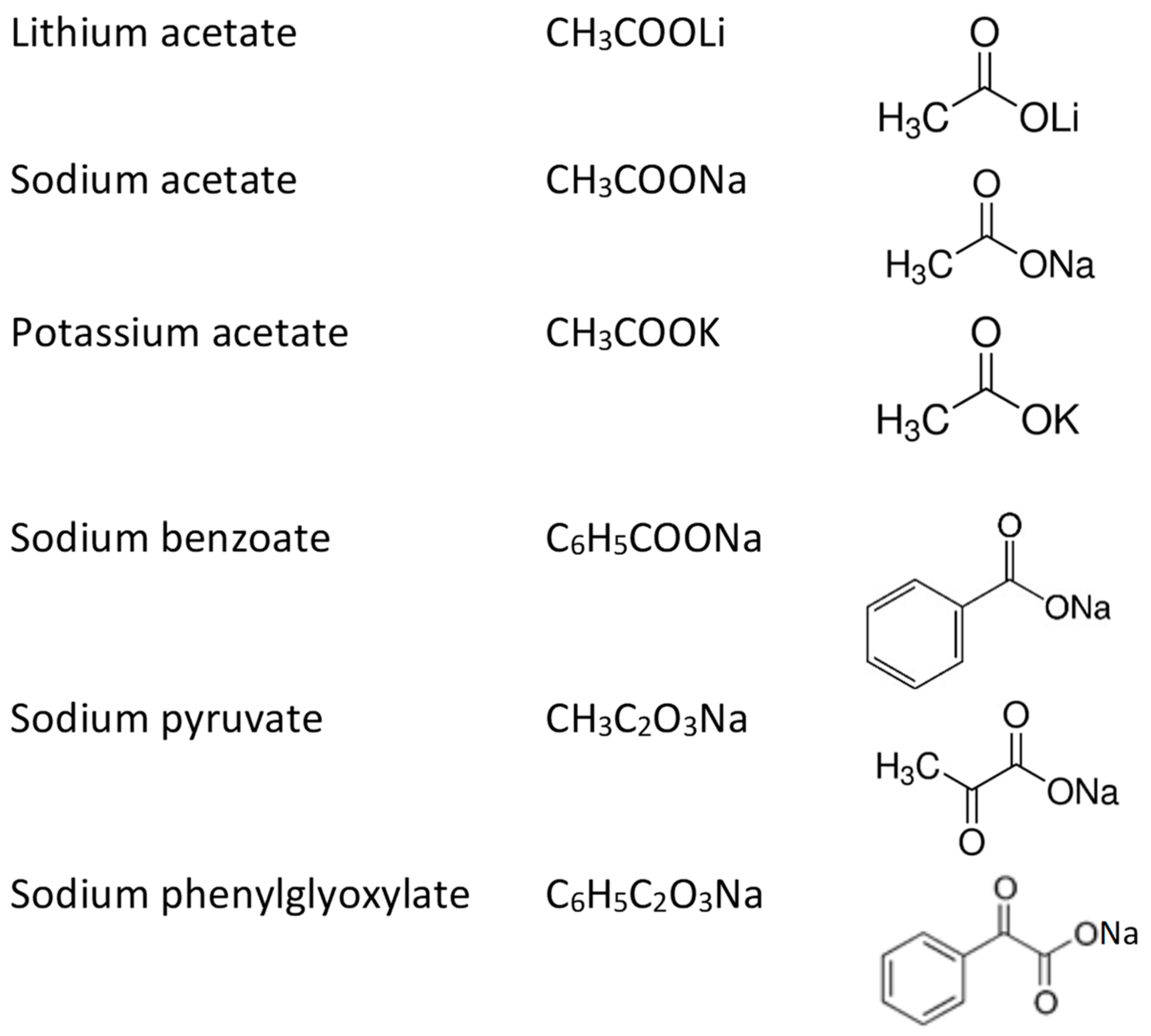 Processes 12 01413 sch002