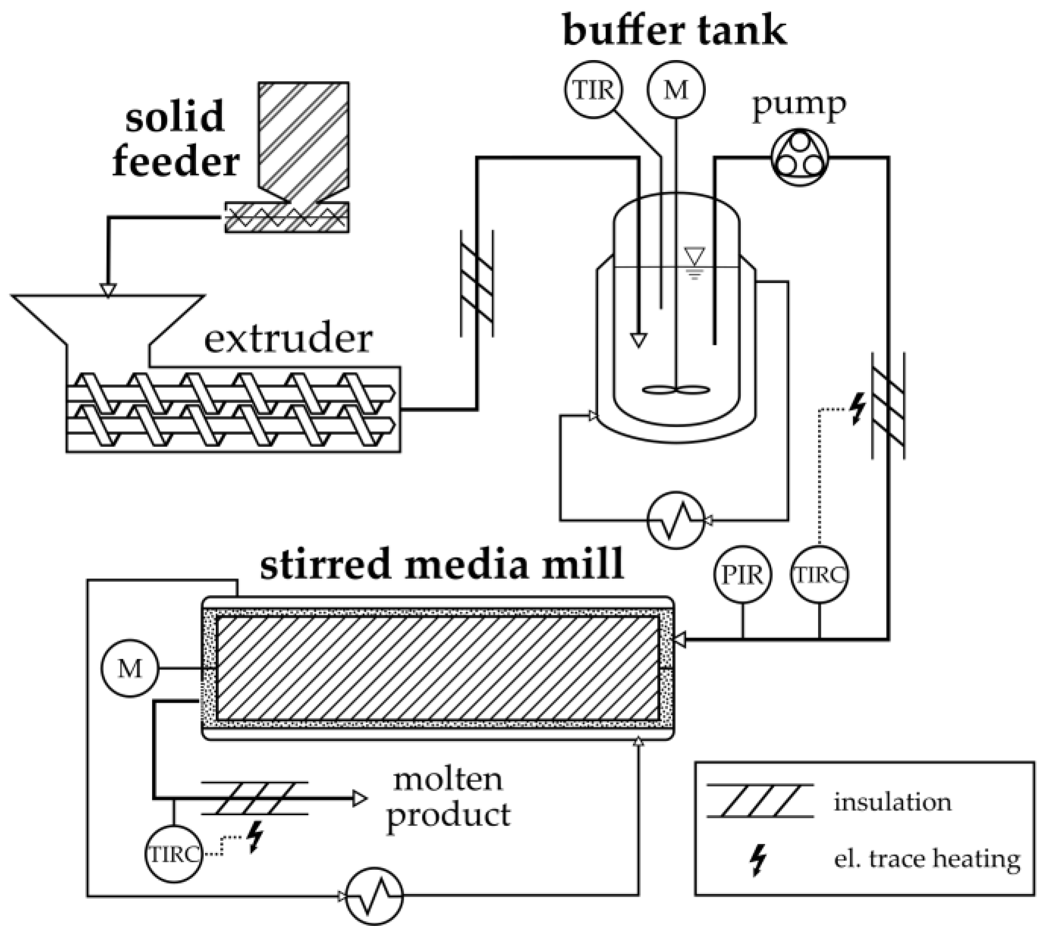Processes 12 01417 g001
