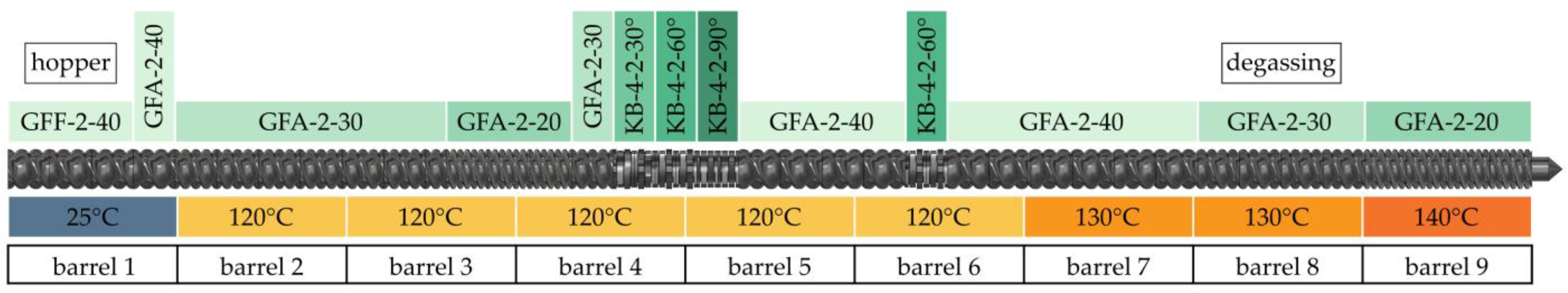 Processes 12 01417 g002