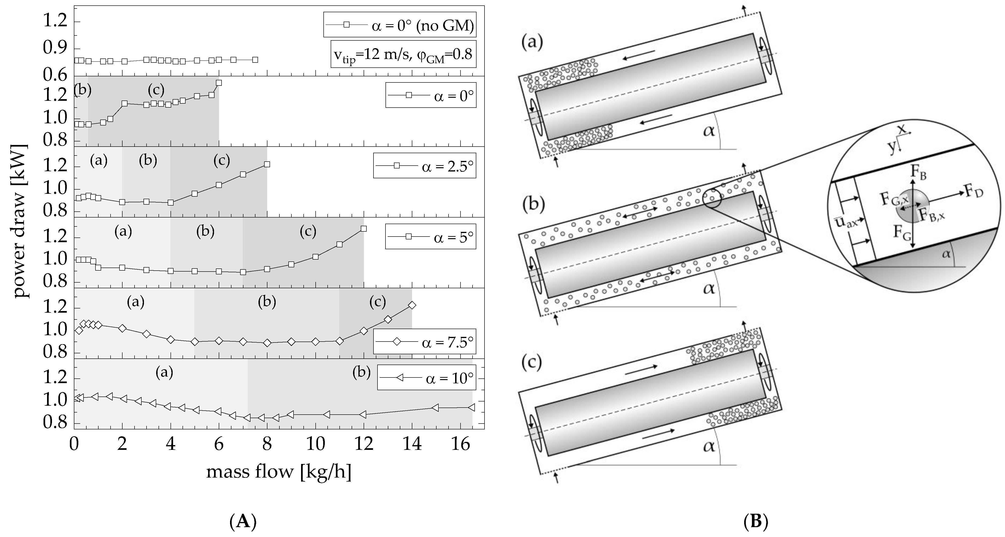Processes 12 01417 g005