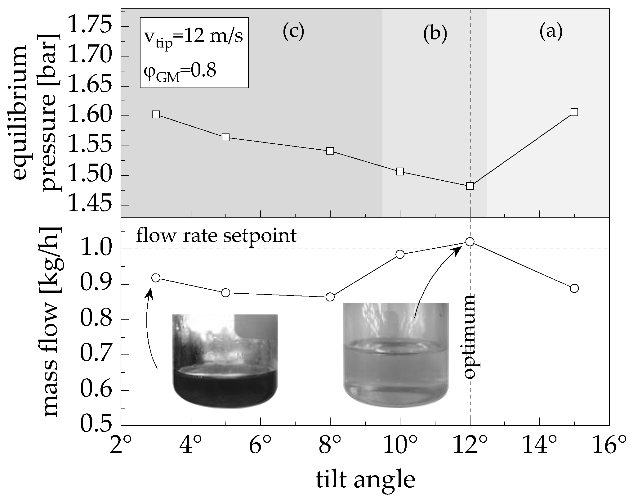 Processes 12 01417 g006