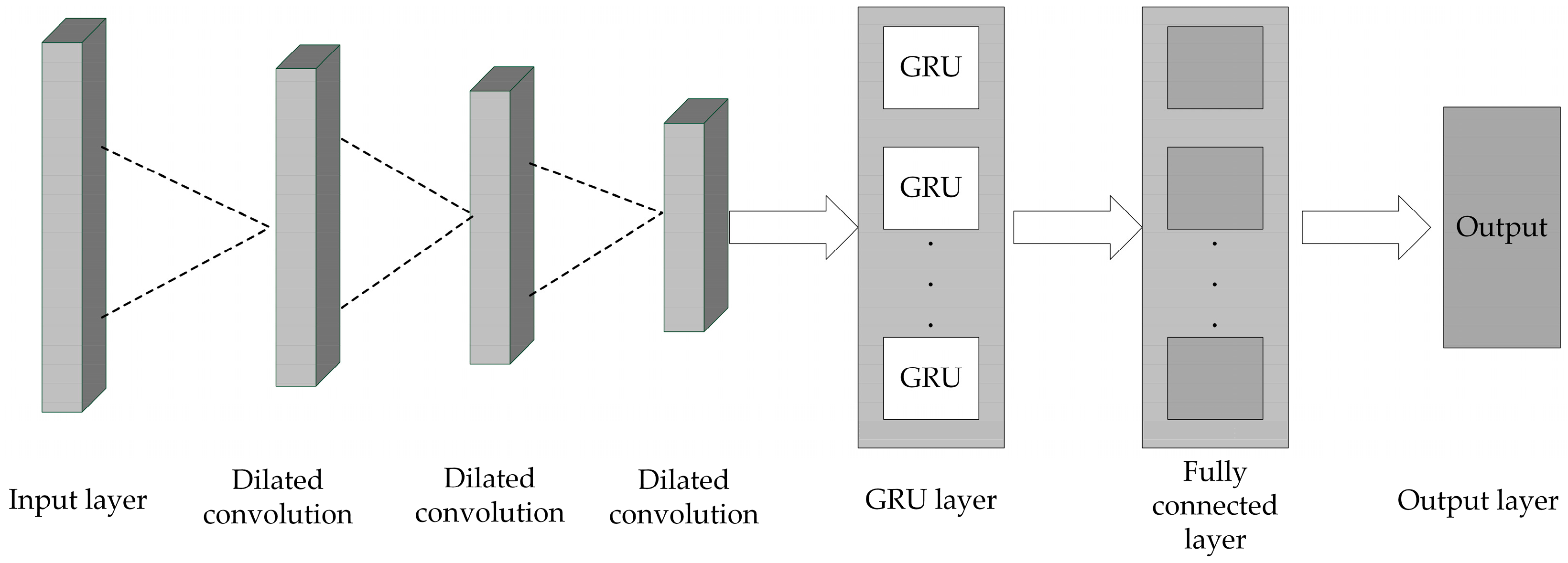 Processes 12 01418 g007