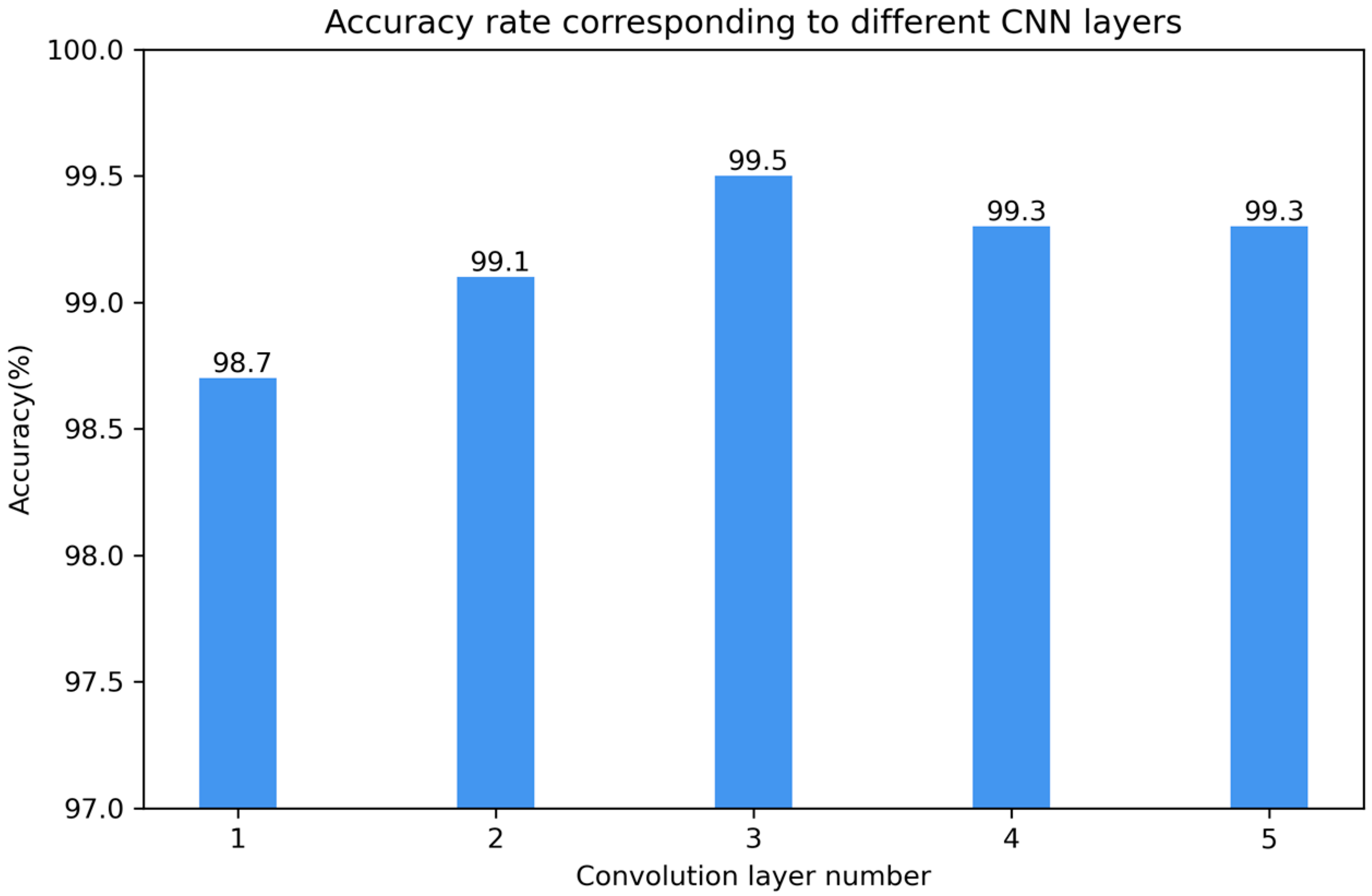 Processes 12 01418 g009