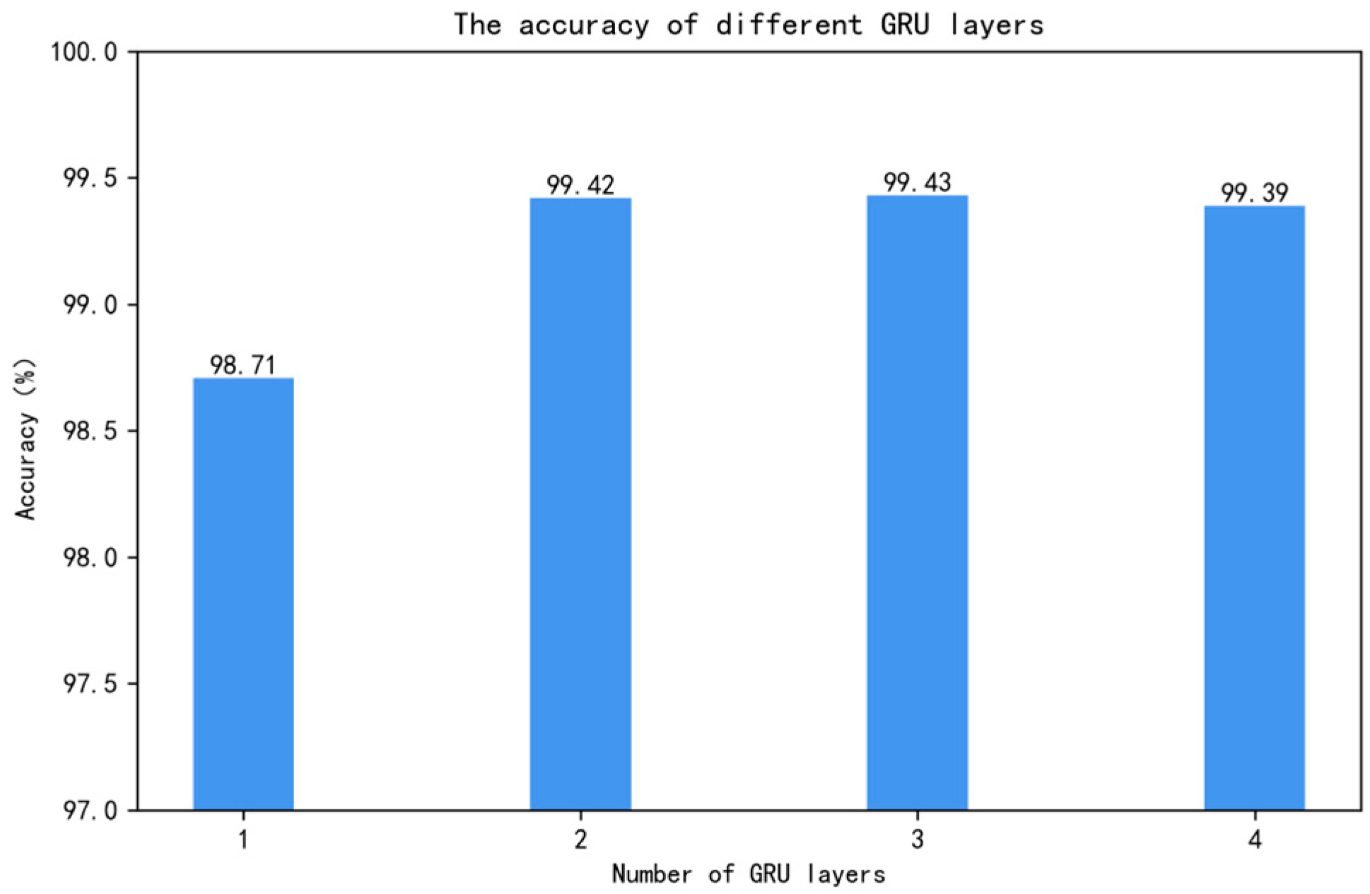 Processes 12 01418 g011