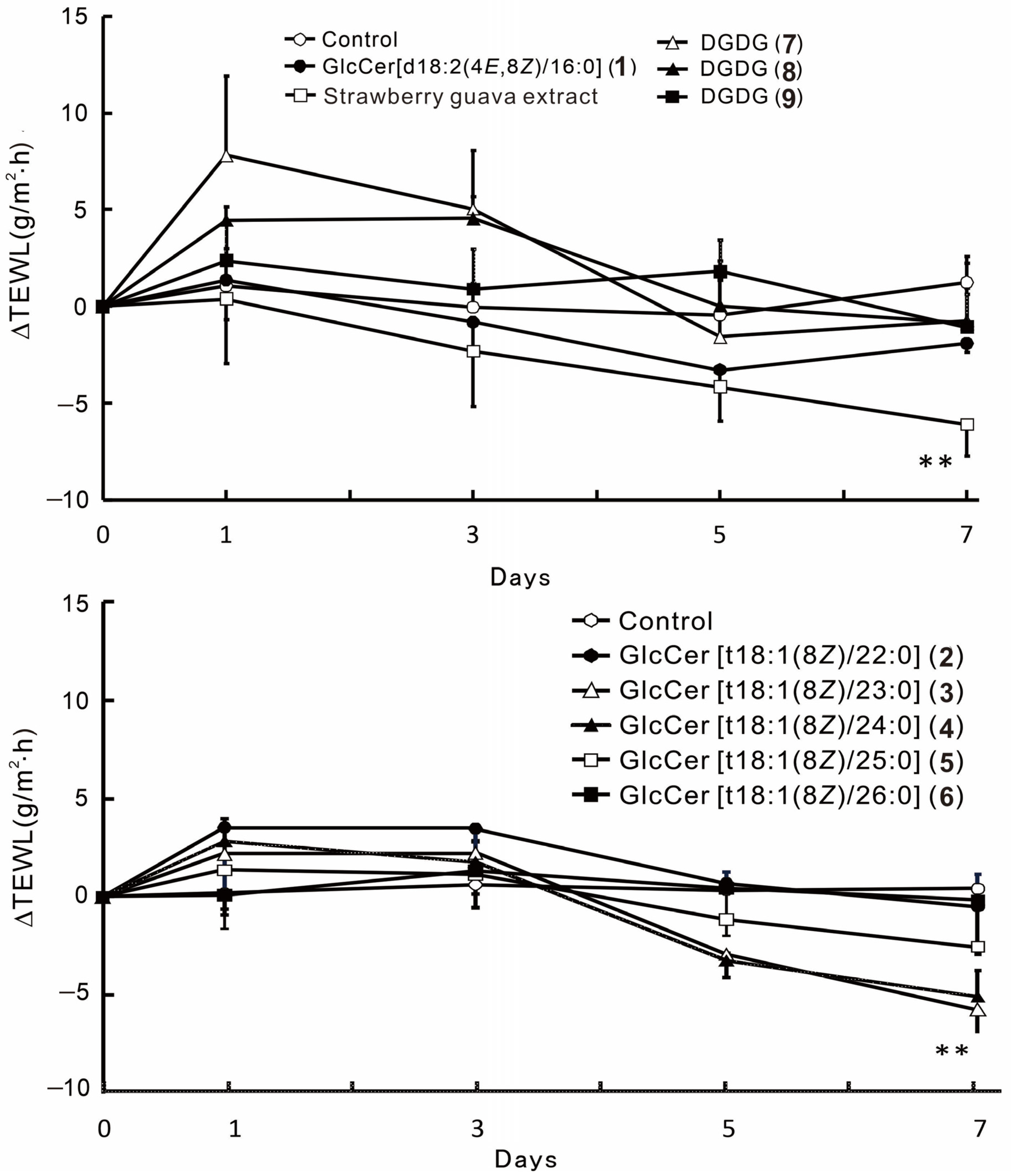 Processes 12 01421 g001 Processes 12 01421 g001