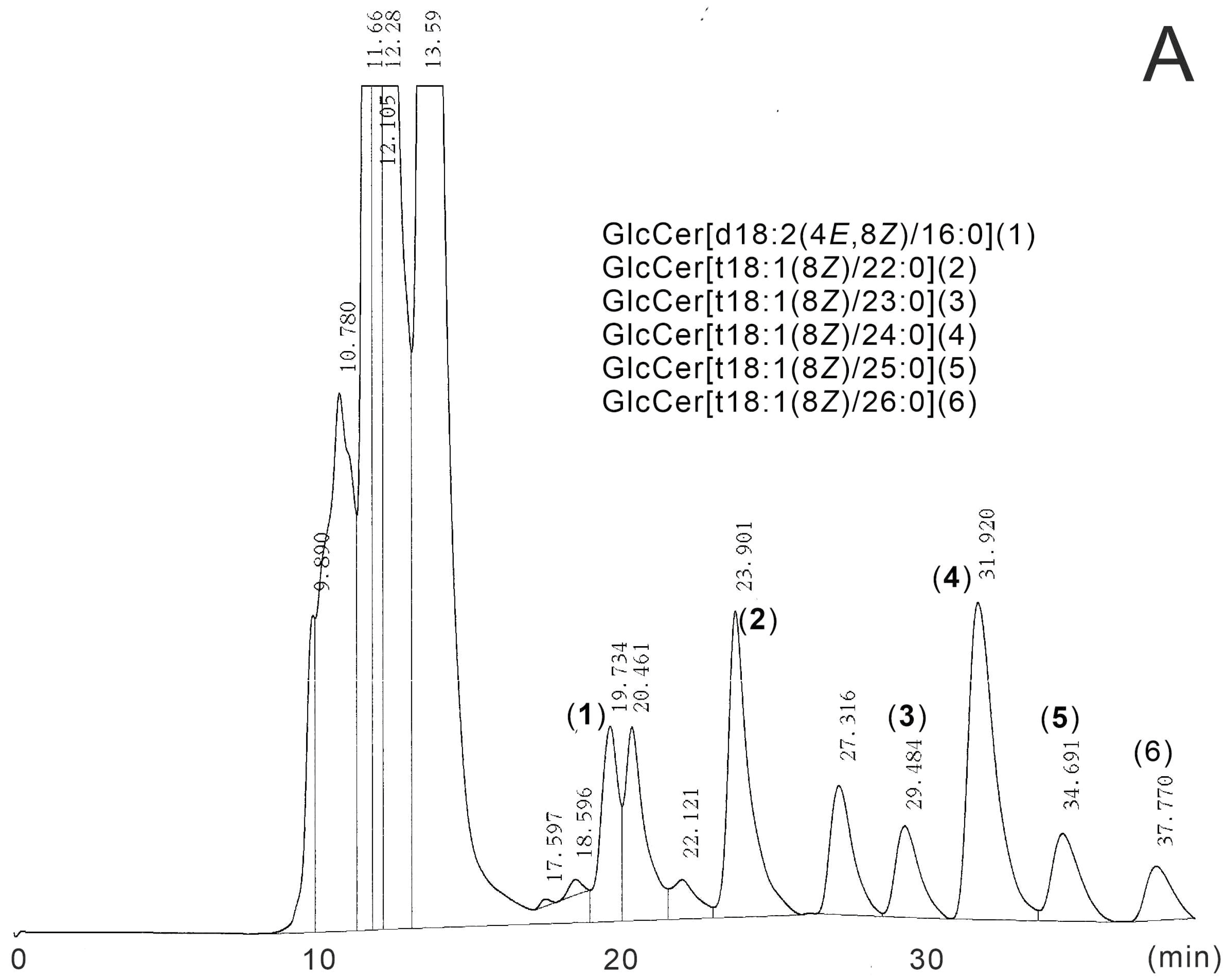 Processes 12 01421 g004a Processes 12 01421 g004a