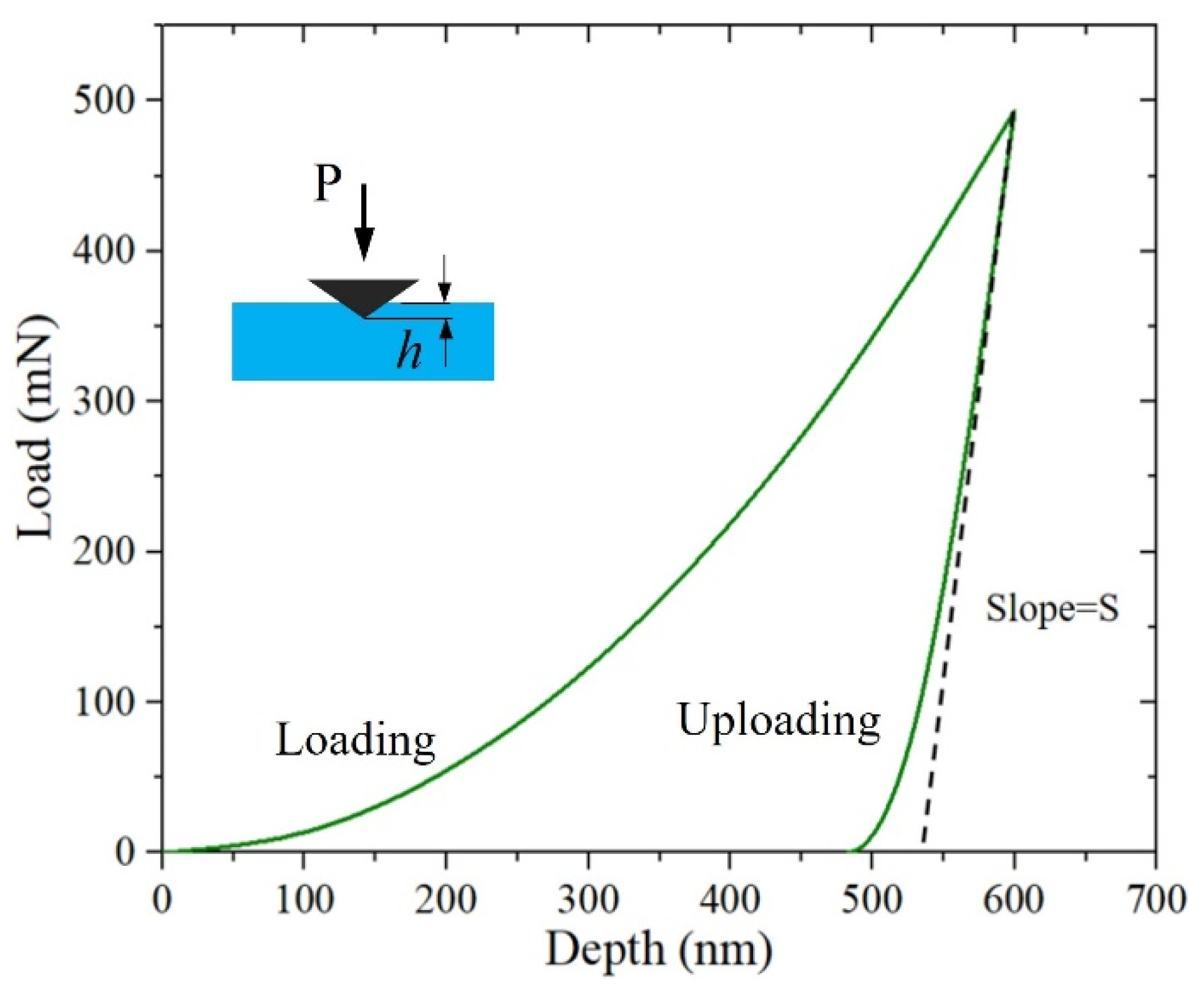 Processes 12 01423 g003