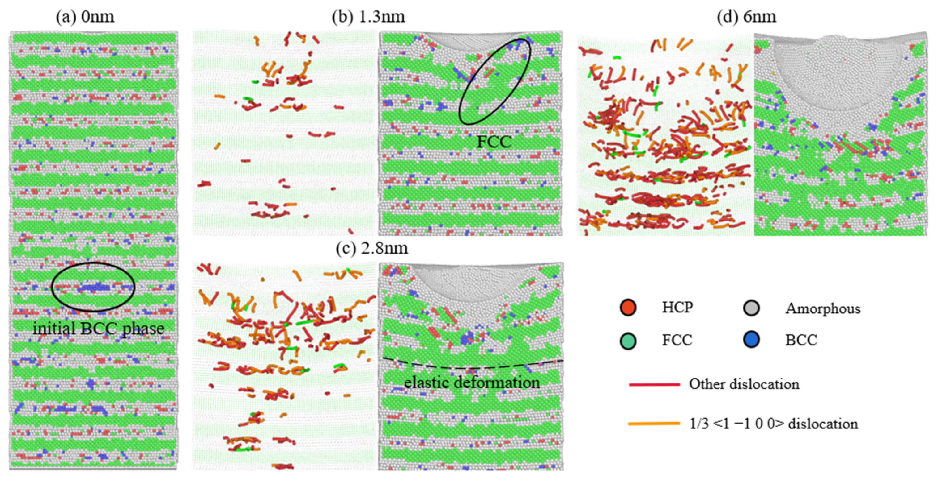 Processes 12 01423 g005
