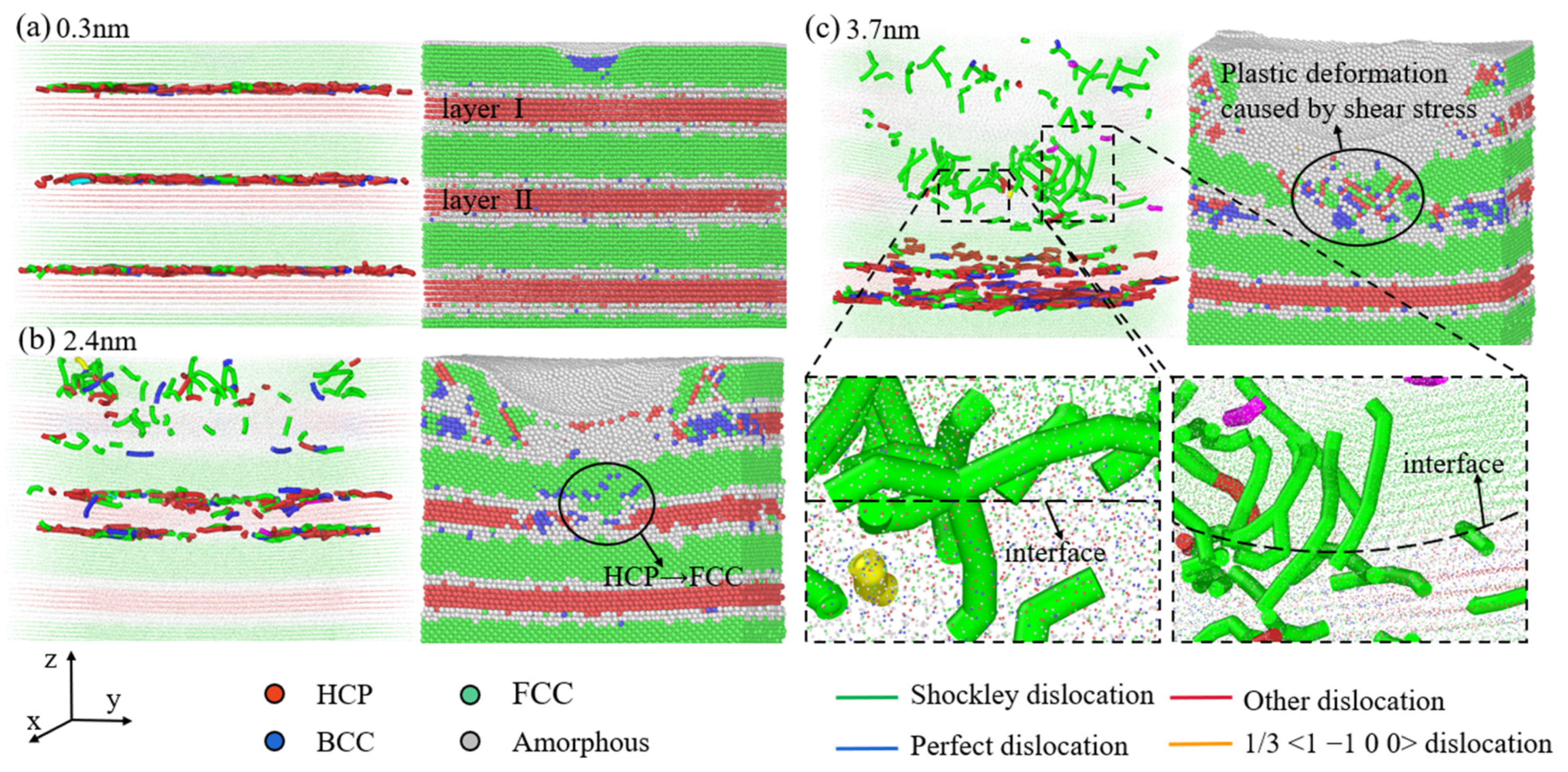 Processes 12 01423 g006