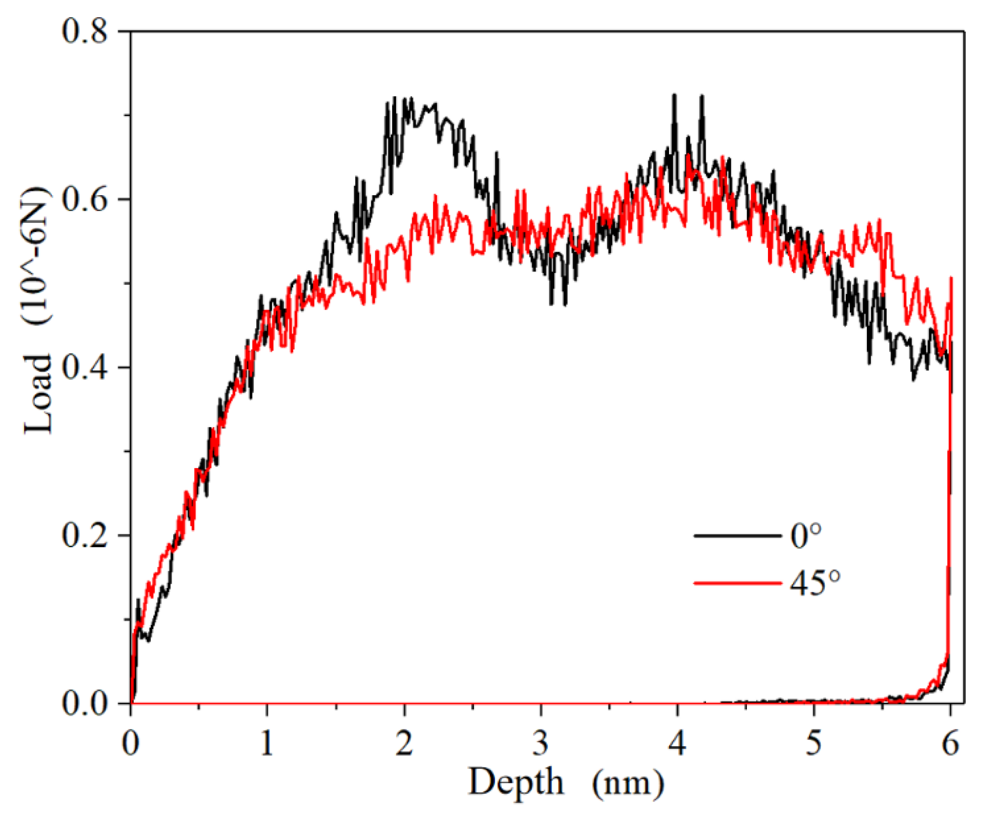 Processes 12 01423 g008