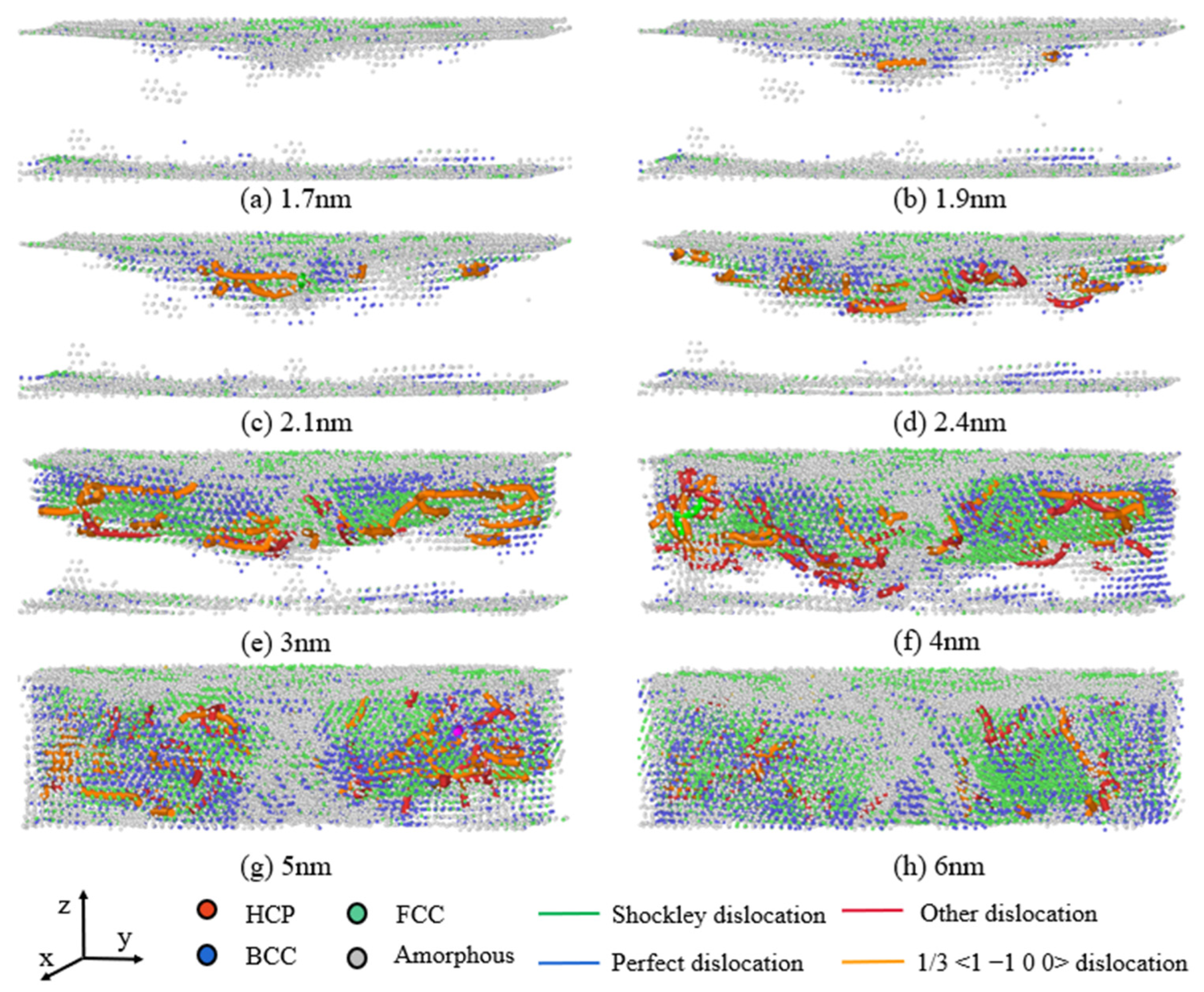 Processes 12 01423 g009