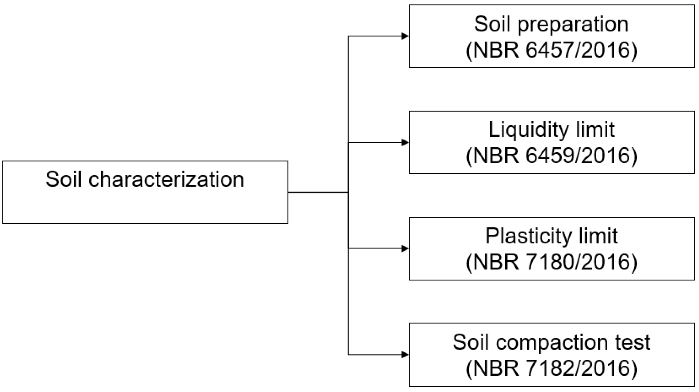 Processes 12 01430 g001