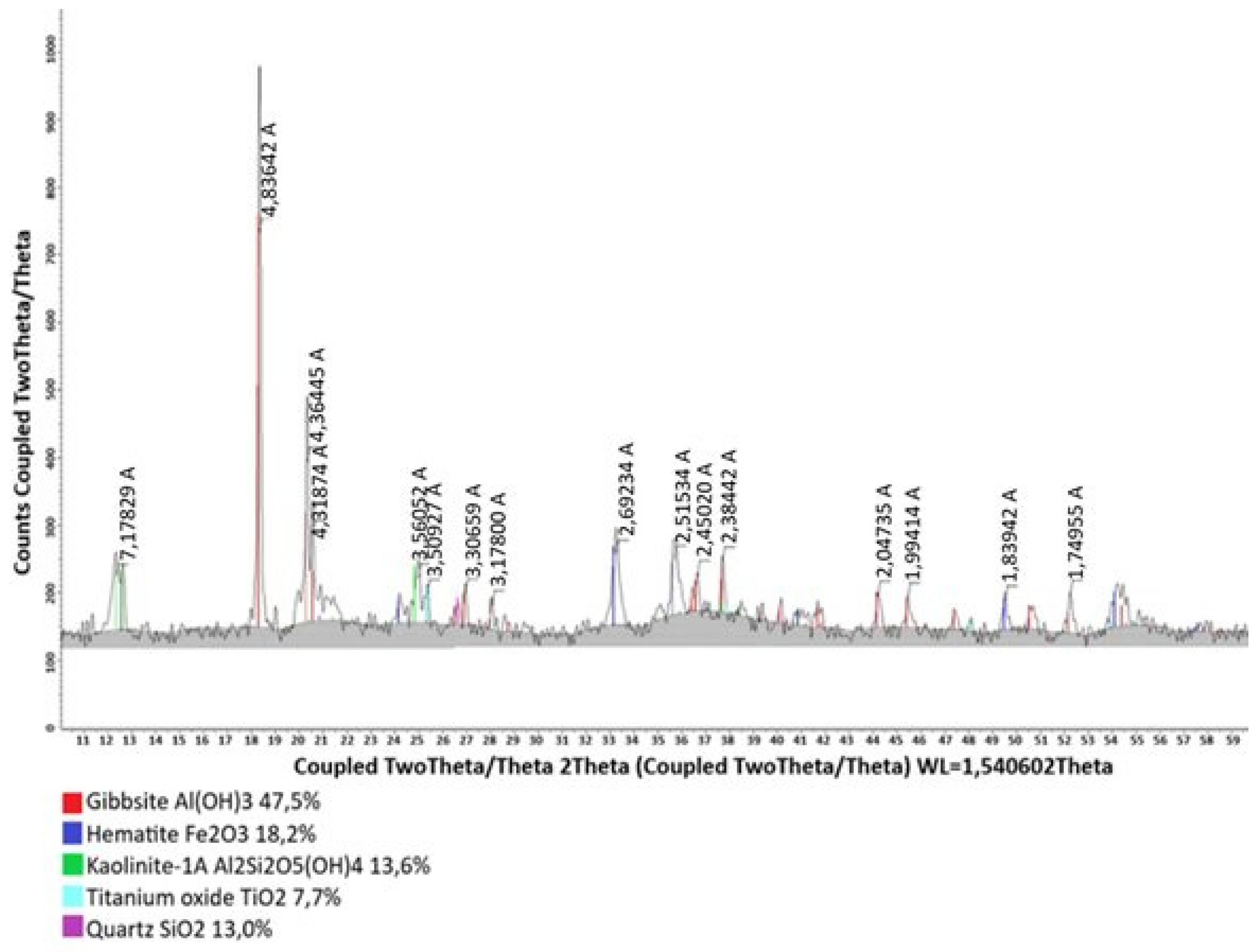 Processes 12 01440 g002